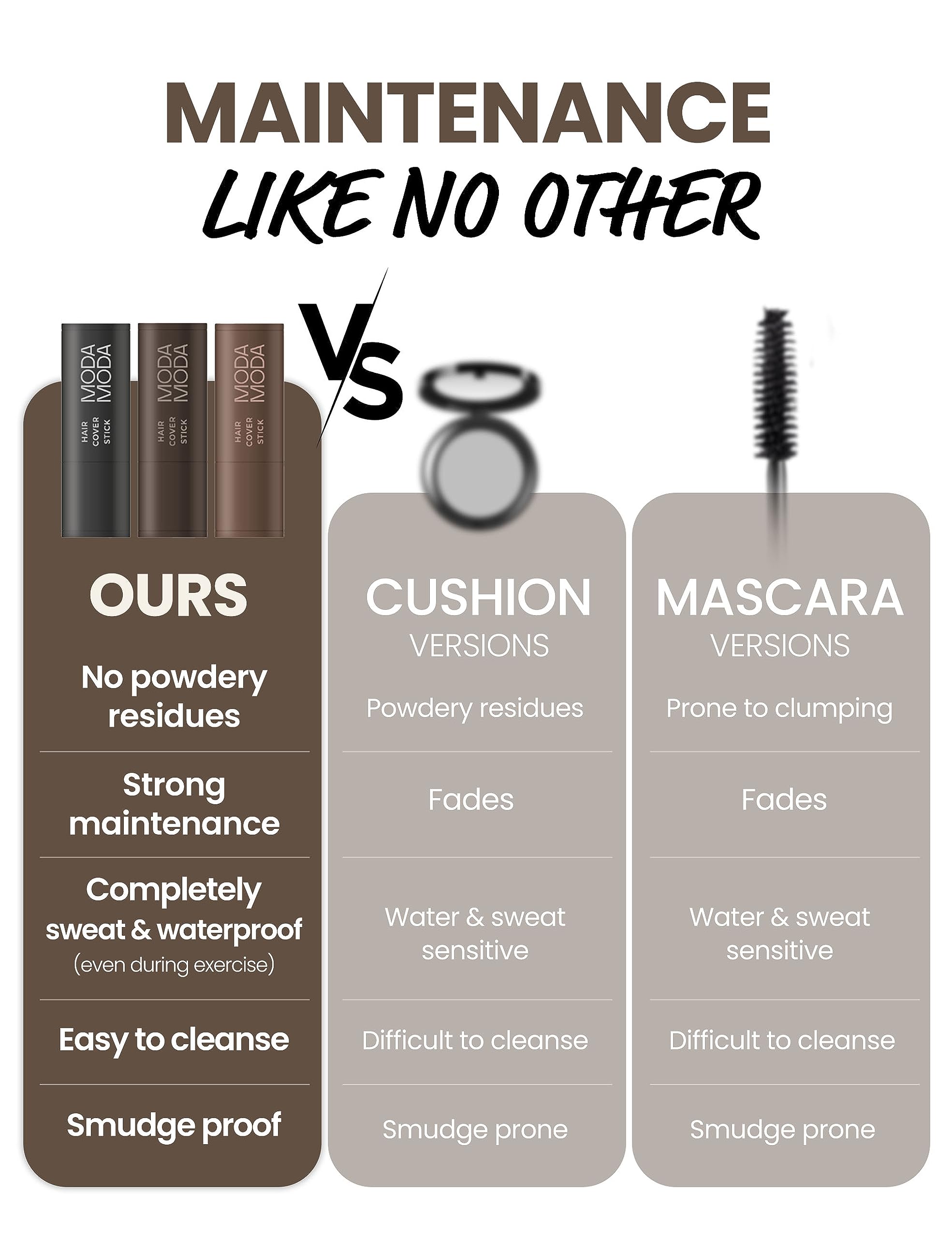 MODA MODA Pro-Change jelly formula supports smudge-free wear.