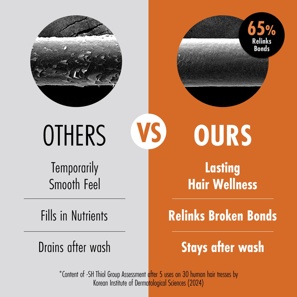 MODAMODA Zero Extreme ingredients polyphenols and keratin for strengthening.