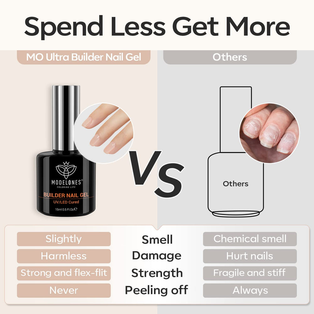 Modelones 8-in-One Builder Gel offers durable wear with proper care.