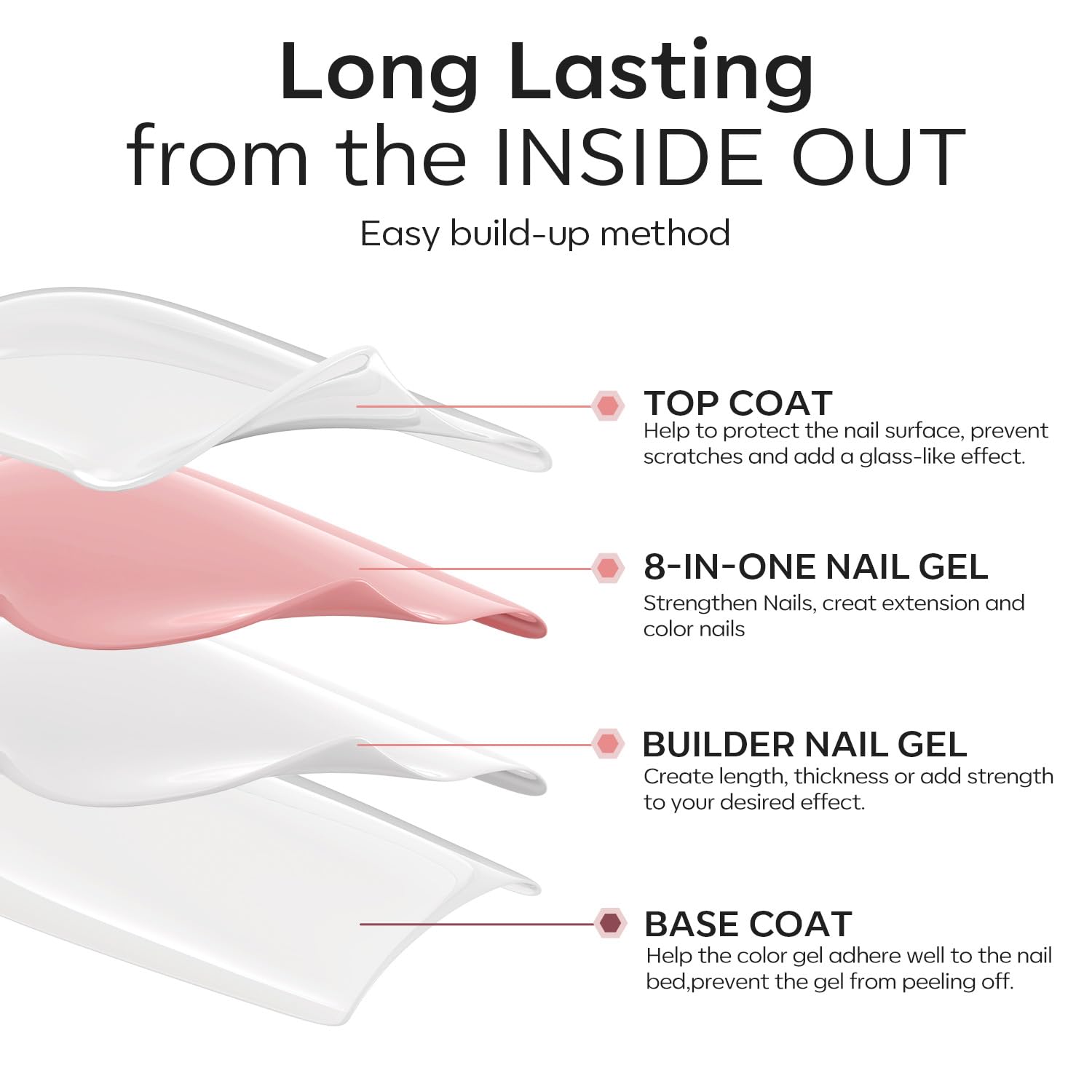 Modelones long-lasting nails with proper application and sealing.