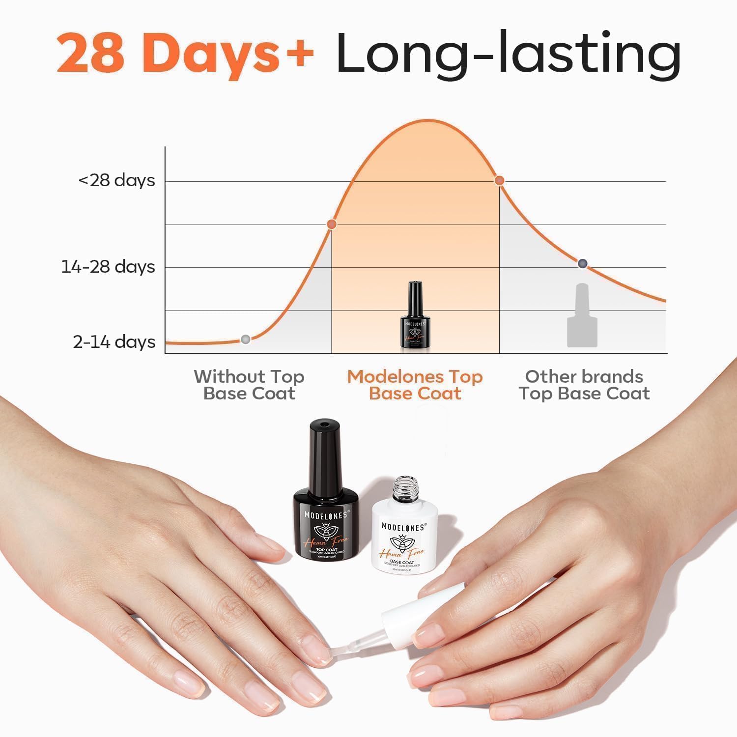 Modelones base and top coats compatible with multiple nail art techniques.