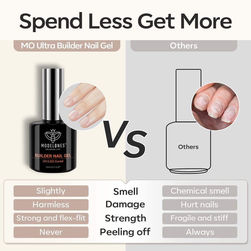 Modelones Builder Nail Gel suitable for a DIY home salon.