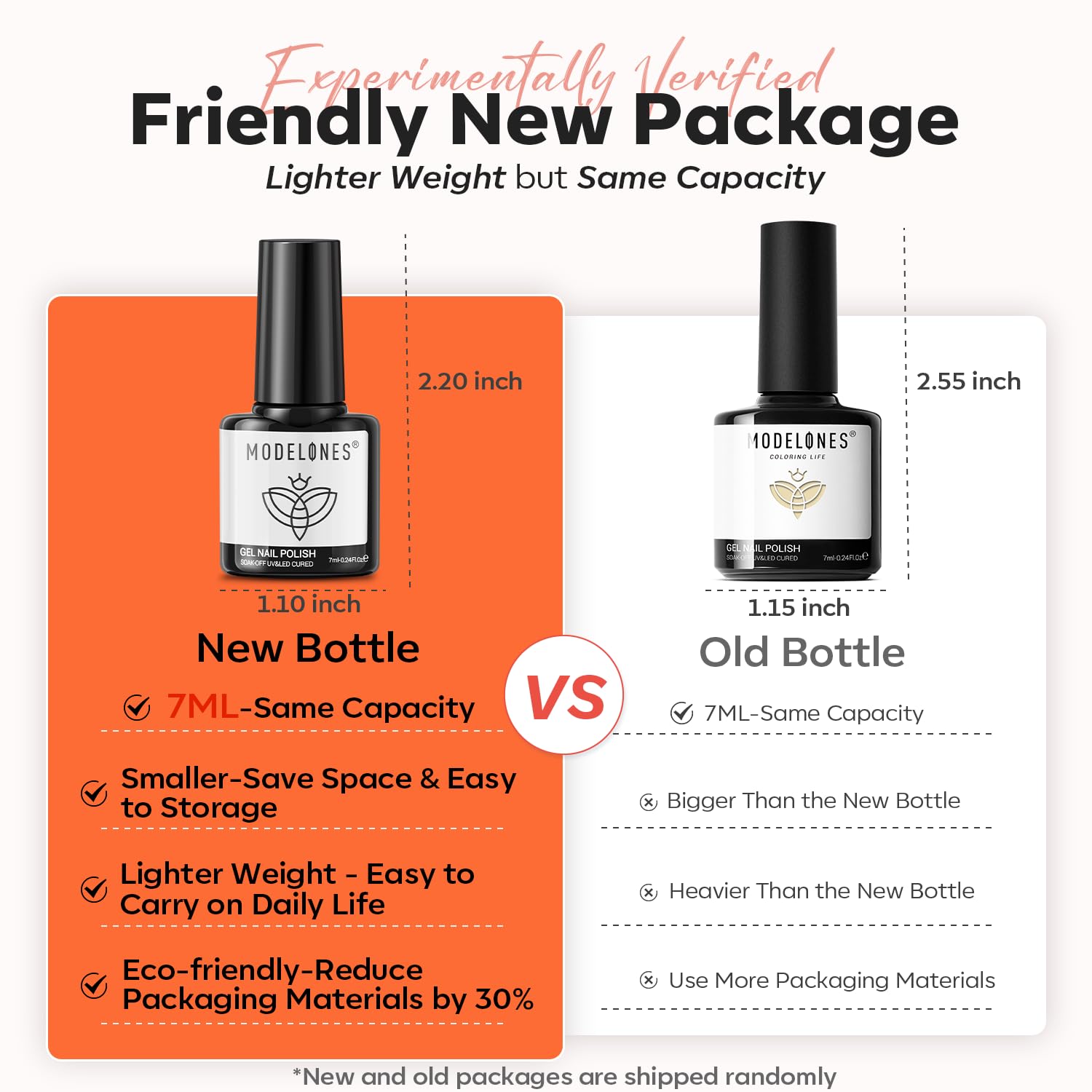 Modelones gift-ready gel nail polish set for nail enthusiasts and DIY lovers.