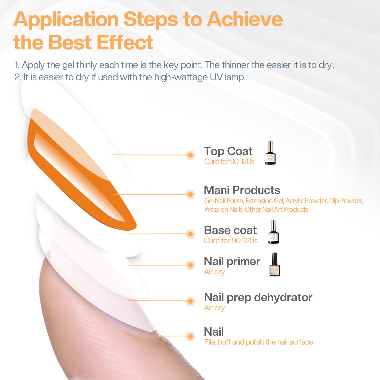 Modelones gift-pack nail kit image ideal for gifting and self-care