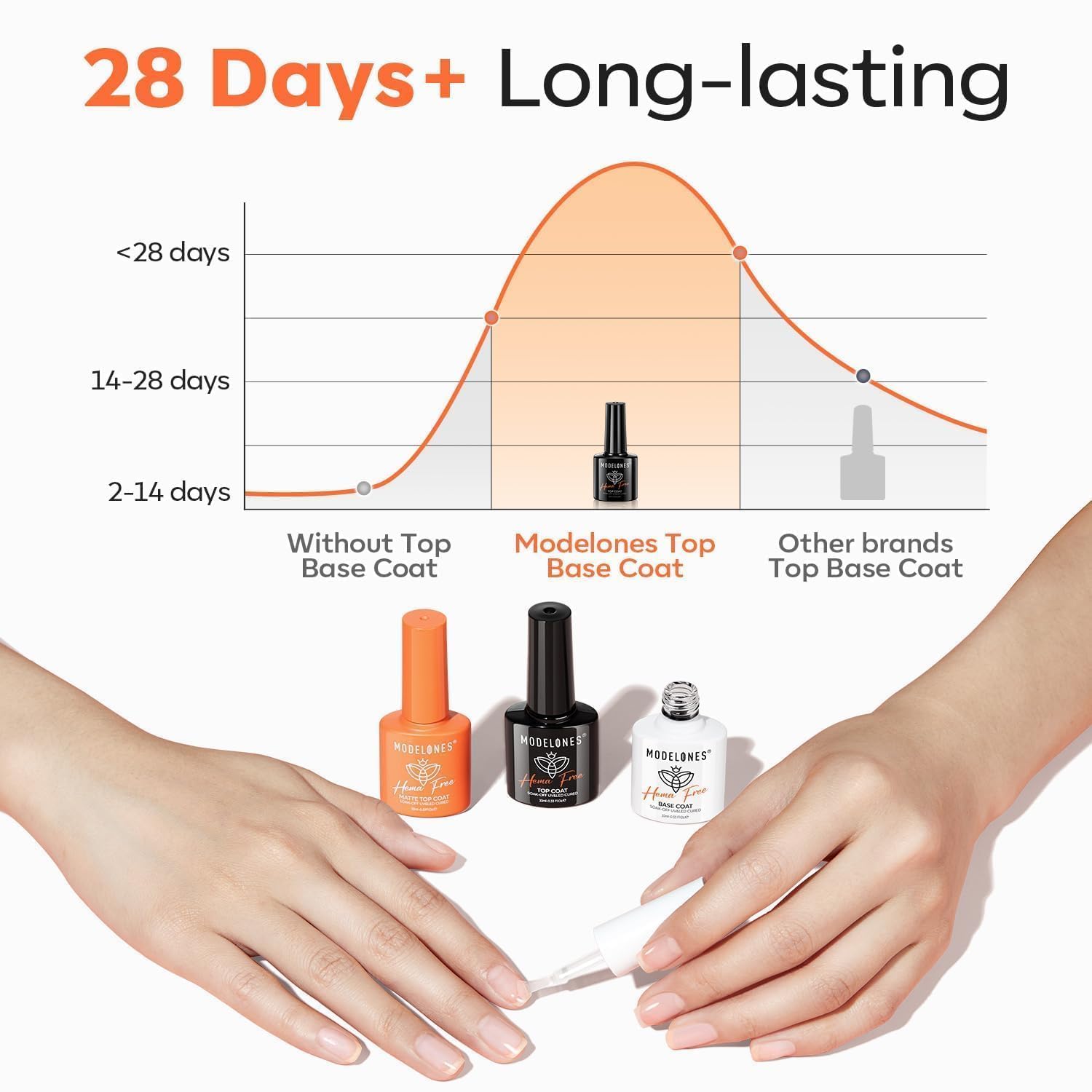 Modelones HEMA-free gel system compatible with chrome powder and extensions.