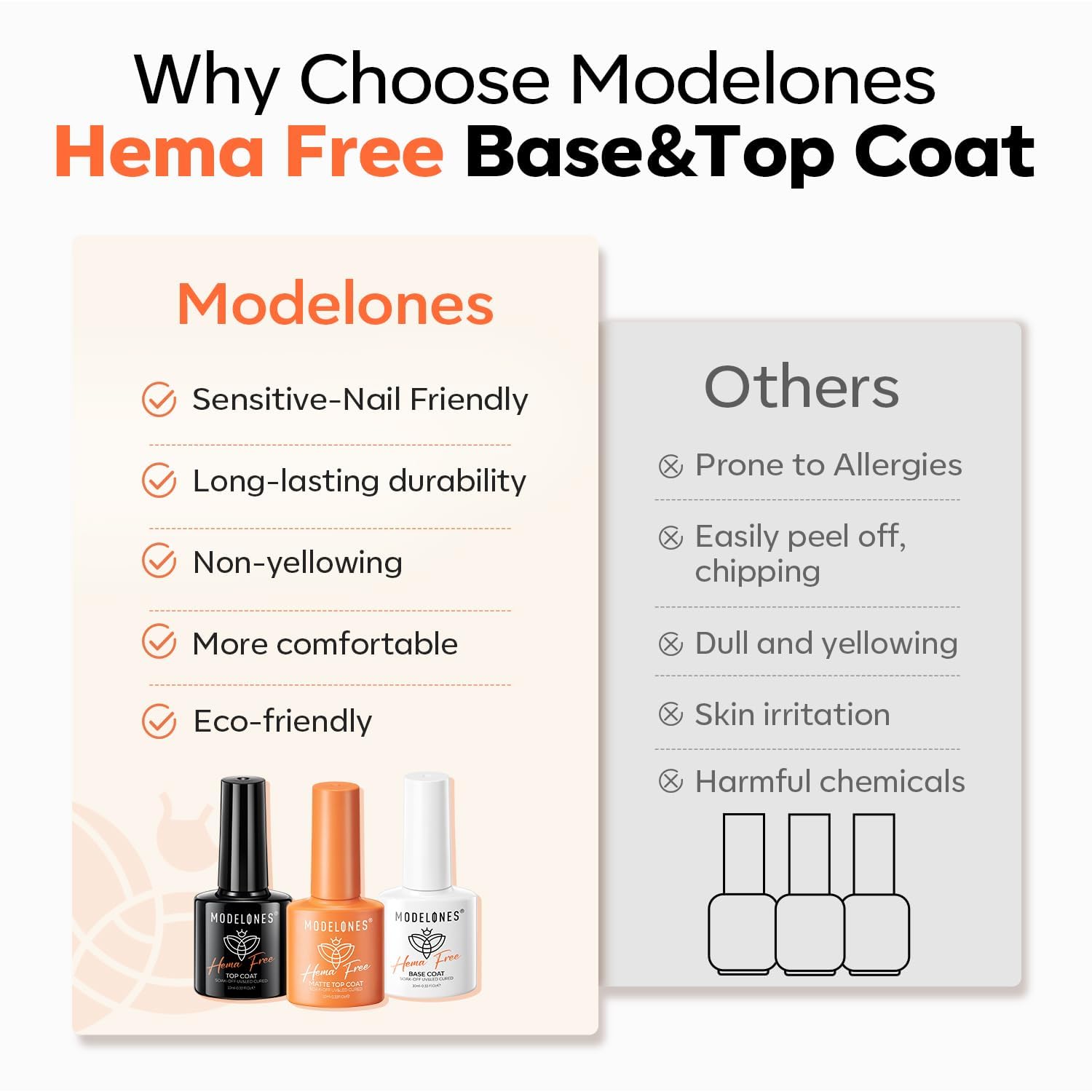 Modelones HEMA-free sealed packaging keeps kit ready for home use.