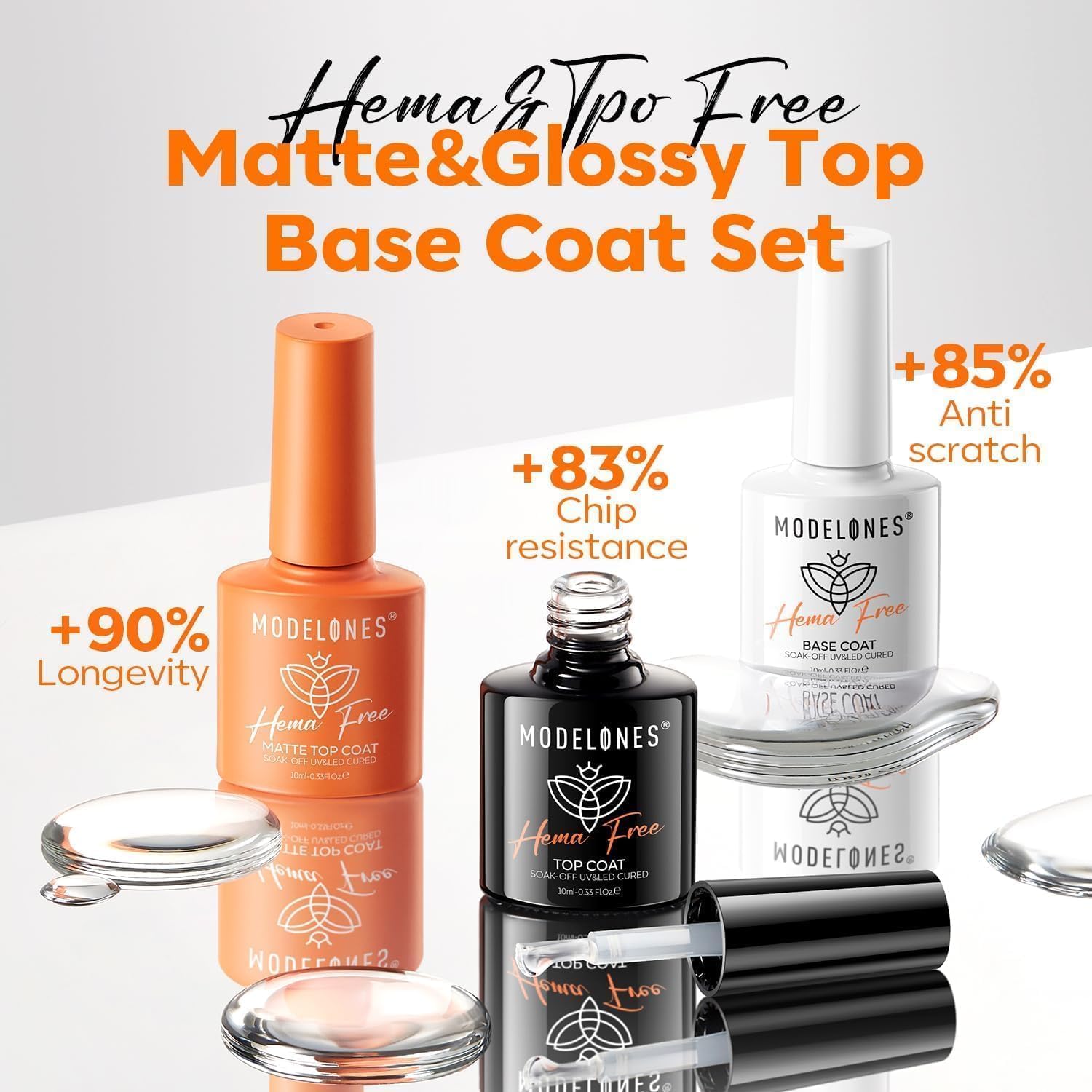 Modelones HEMA-free glossy top coat enhances color brightness and durability.
