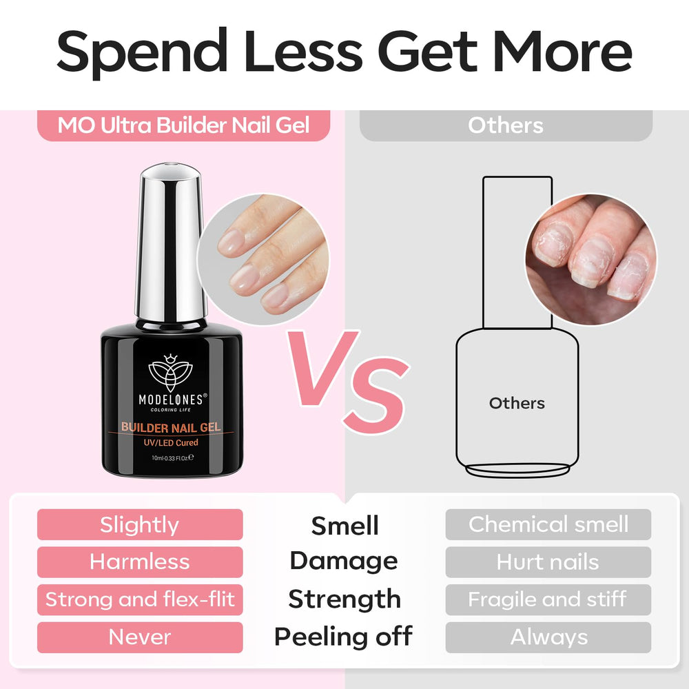 Modelones home manicure setup illustrating easy DIY gel extensions.