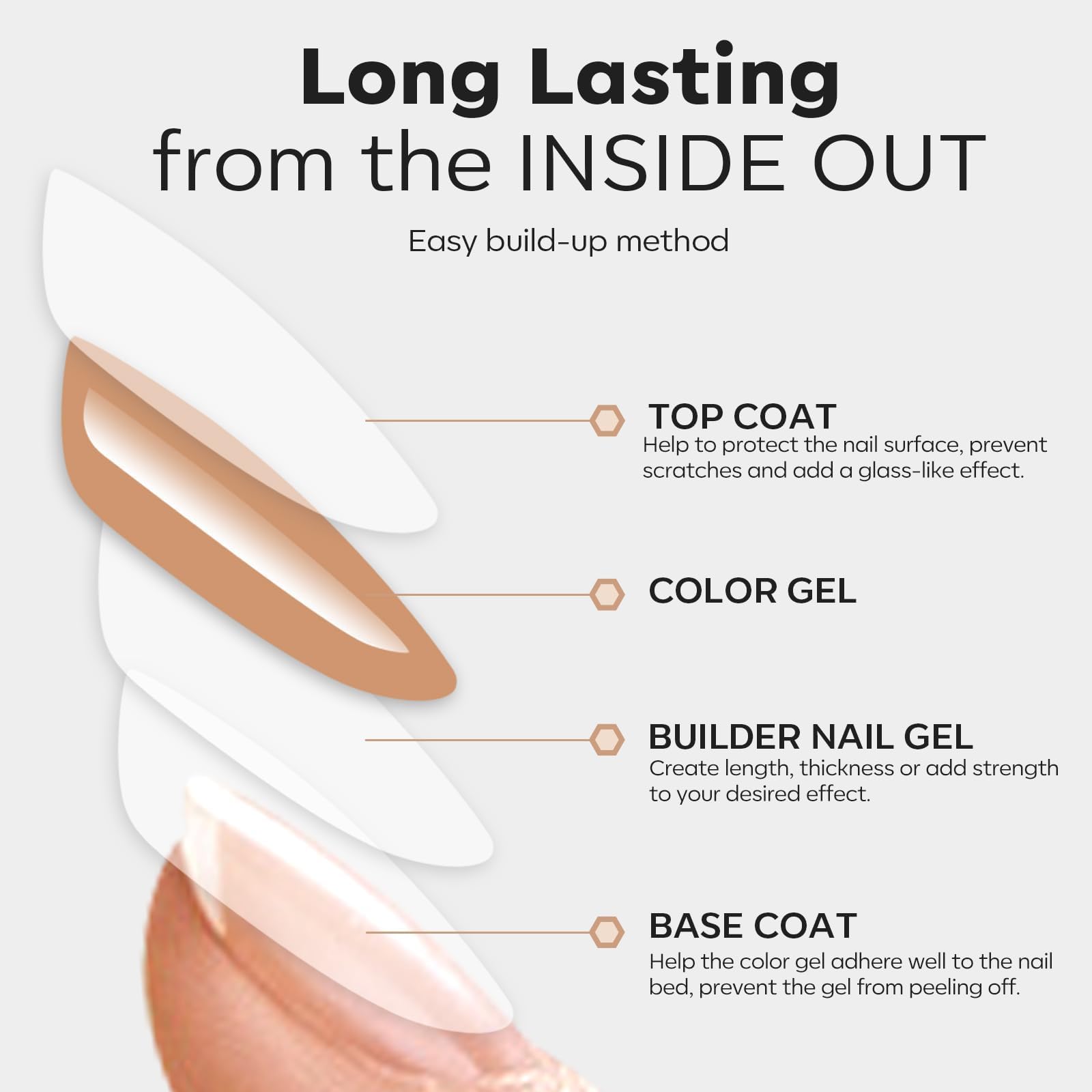 Modelones LED/UV lamp cures in 60–90 seconds for quick results.