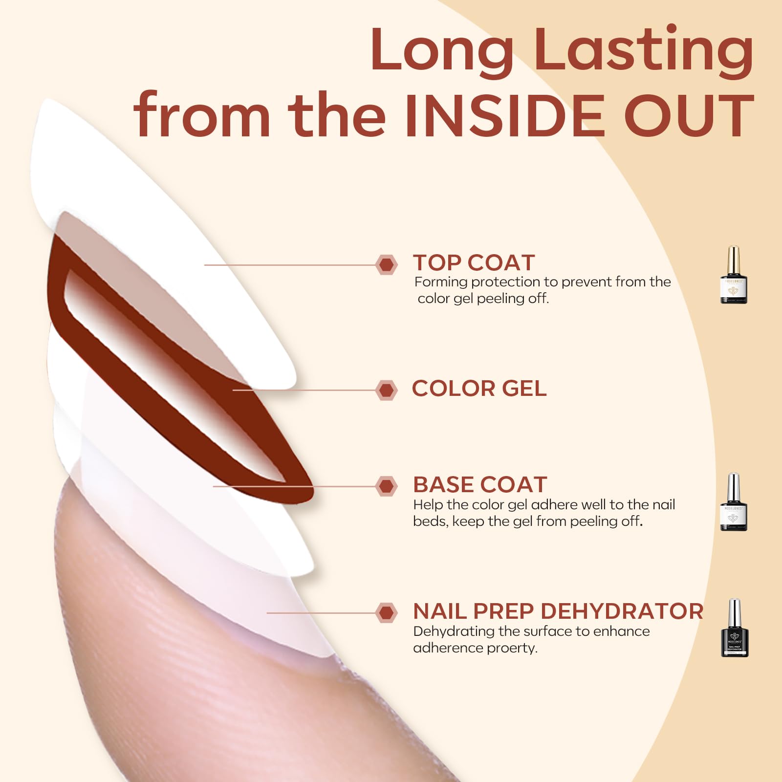 modelones long-lasting nail art results with proper prep