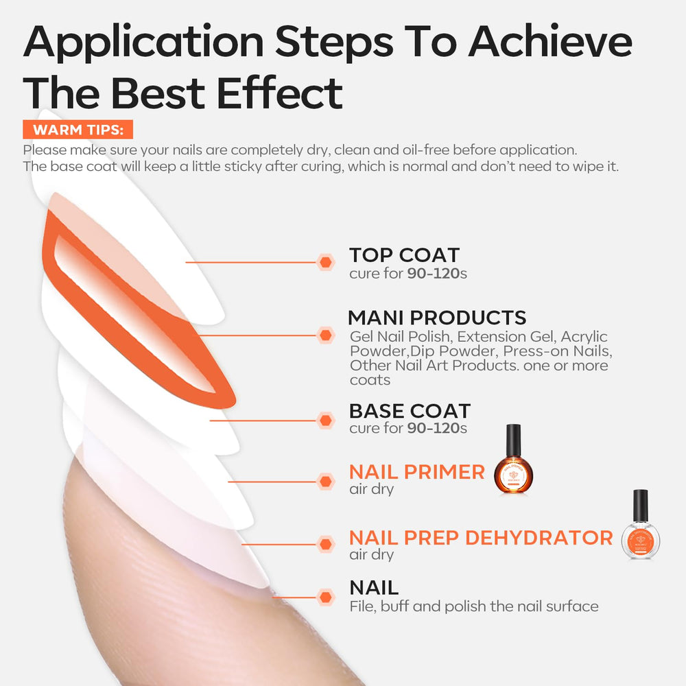 Gel polish compatibility with Modelones Dehydrator prep on nails
