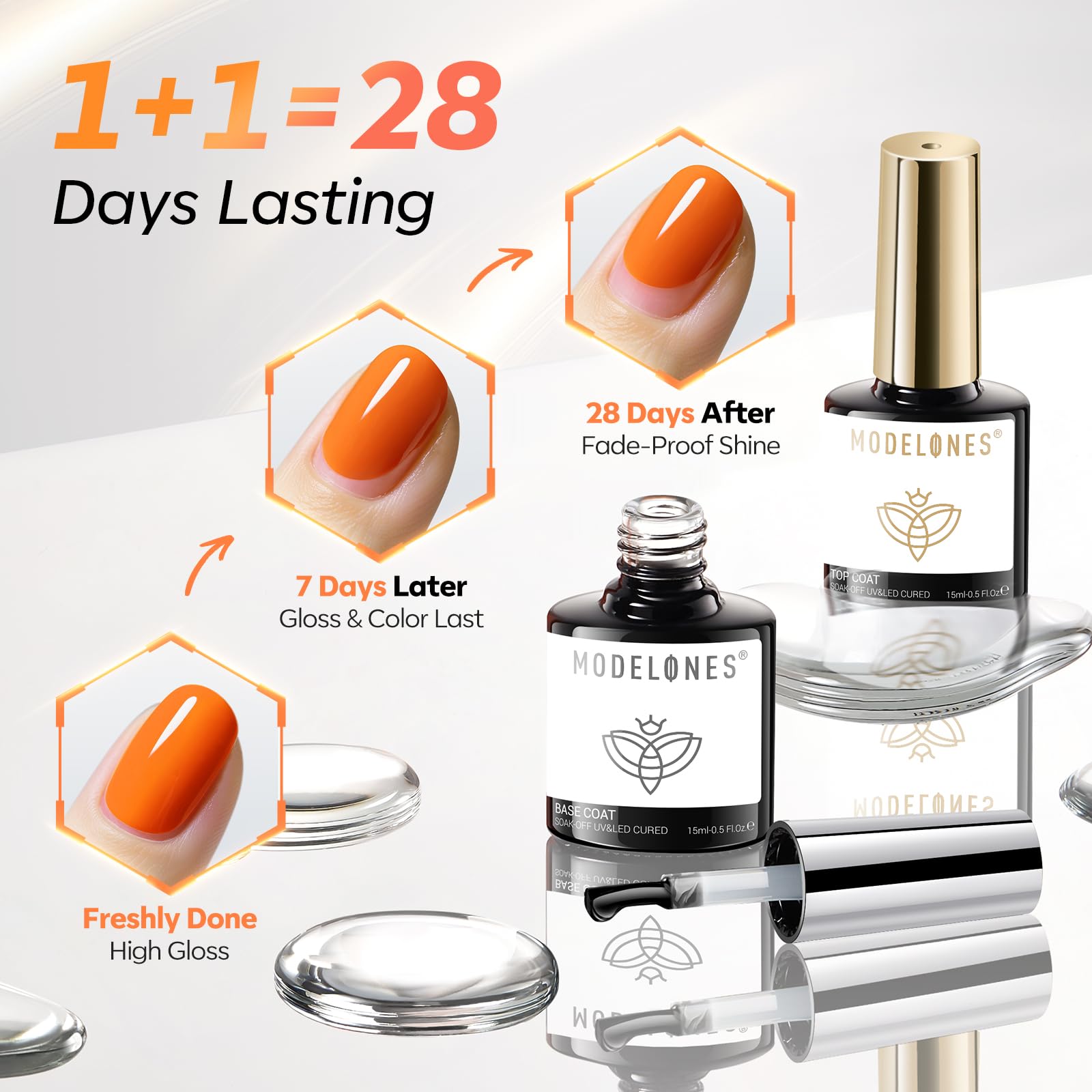 Modelones no-wipe top coat bottle emphasizing glossy, durable protection.