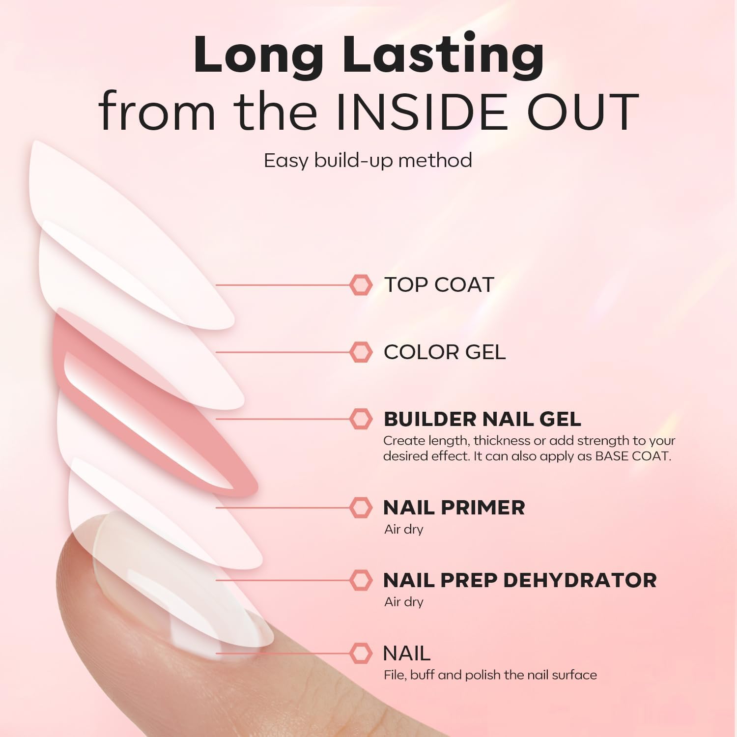 Modelones Rose nude nails after application with glossy, natural finish.