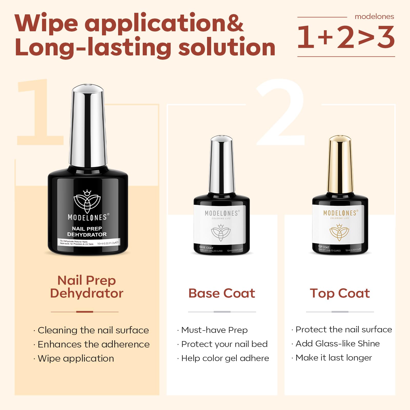 modelones glossy top coat bottle for a diamond finish
