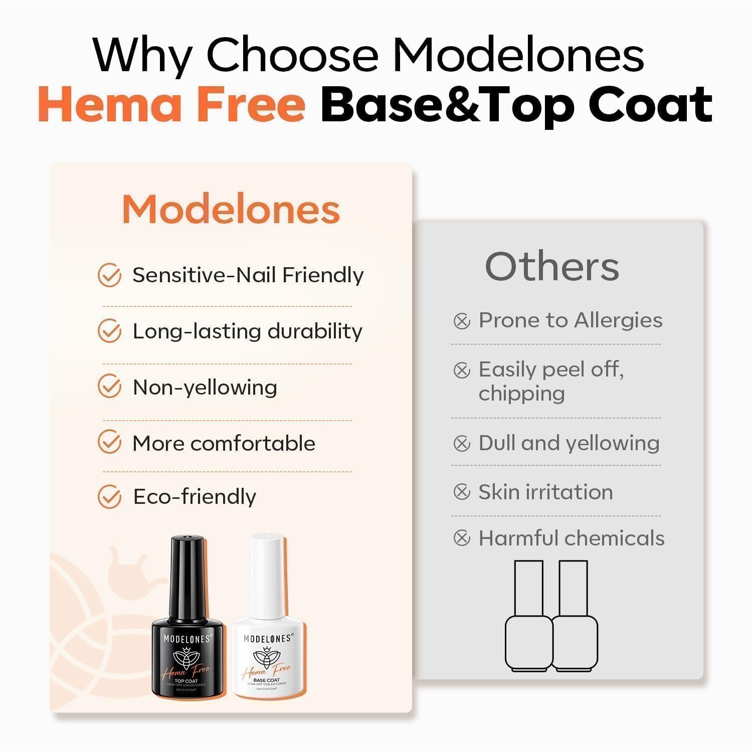 Modelones UV LED curing compatibility for efficient home manicures.