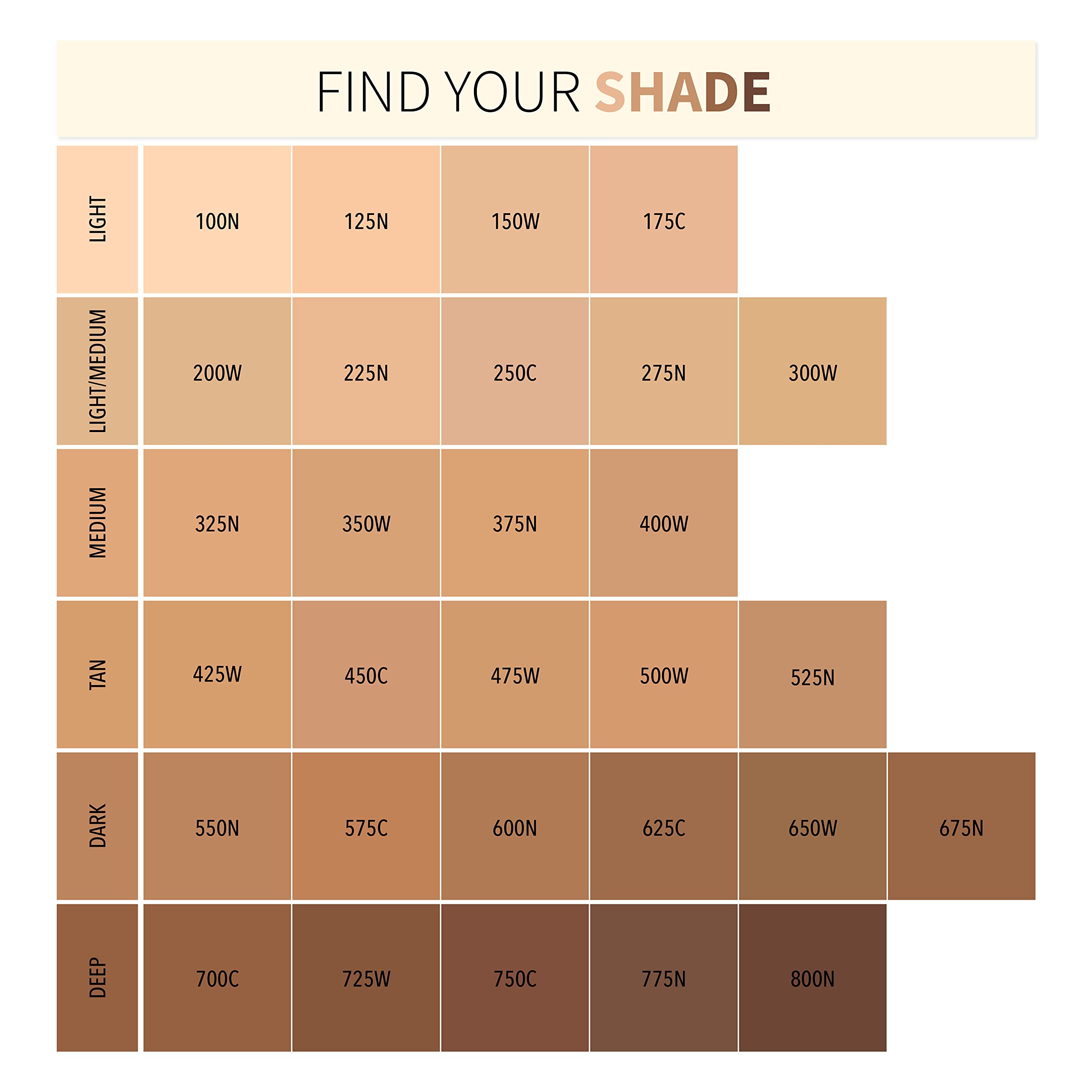 Moira Complete Wear Foundation on the face demonstrates long-lasting natural matte look and oil control.
