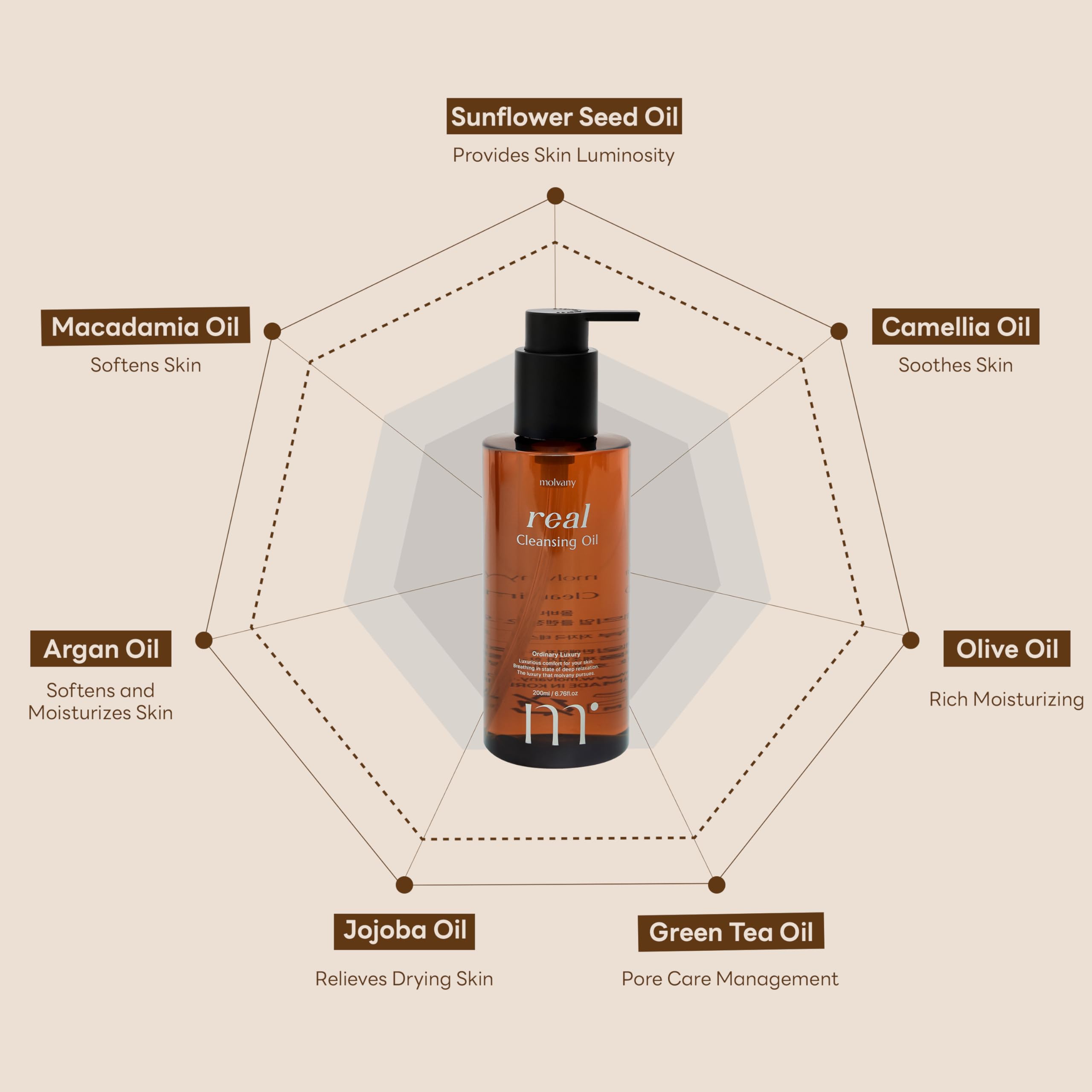 Molvany Real Cleansing Oil delivers a soft, hydrated feel after rinsing