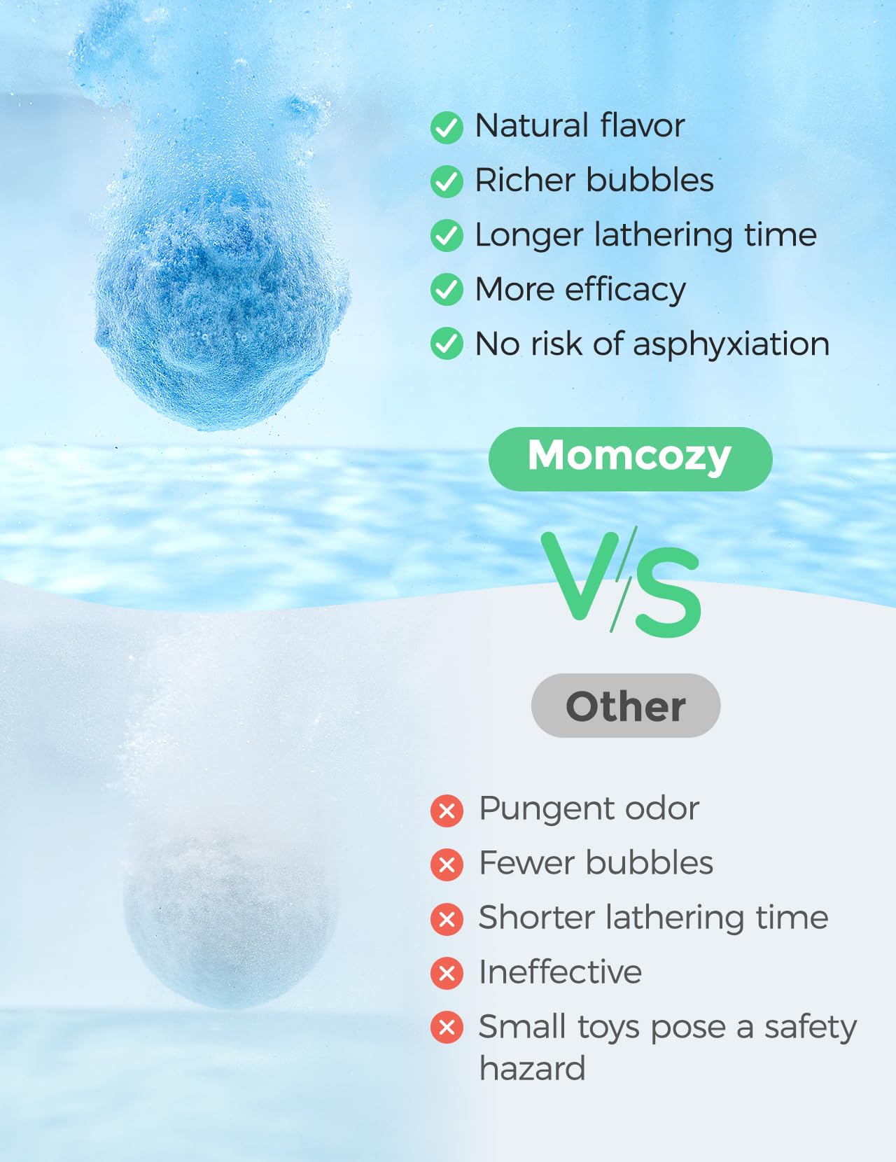 Momcozy bath bombs producing vibrant bubbles to enhance bath play.