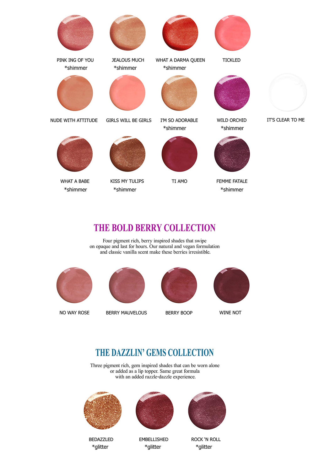 Application swatch shows smooth, everyday wear with Mom's Secret lip gloss.