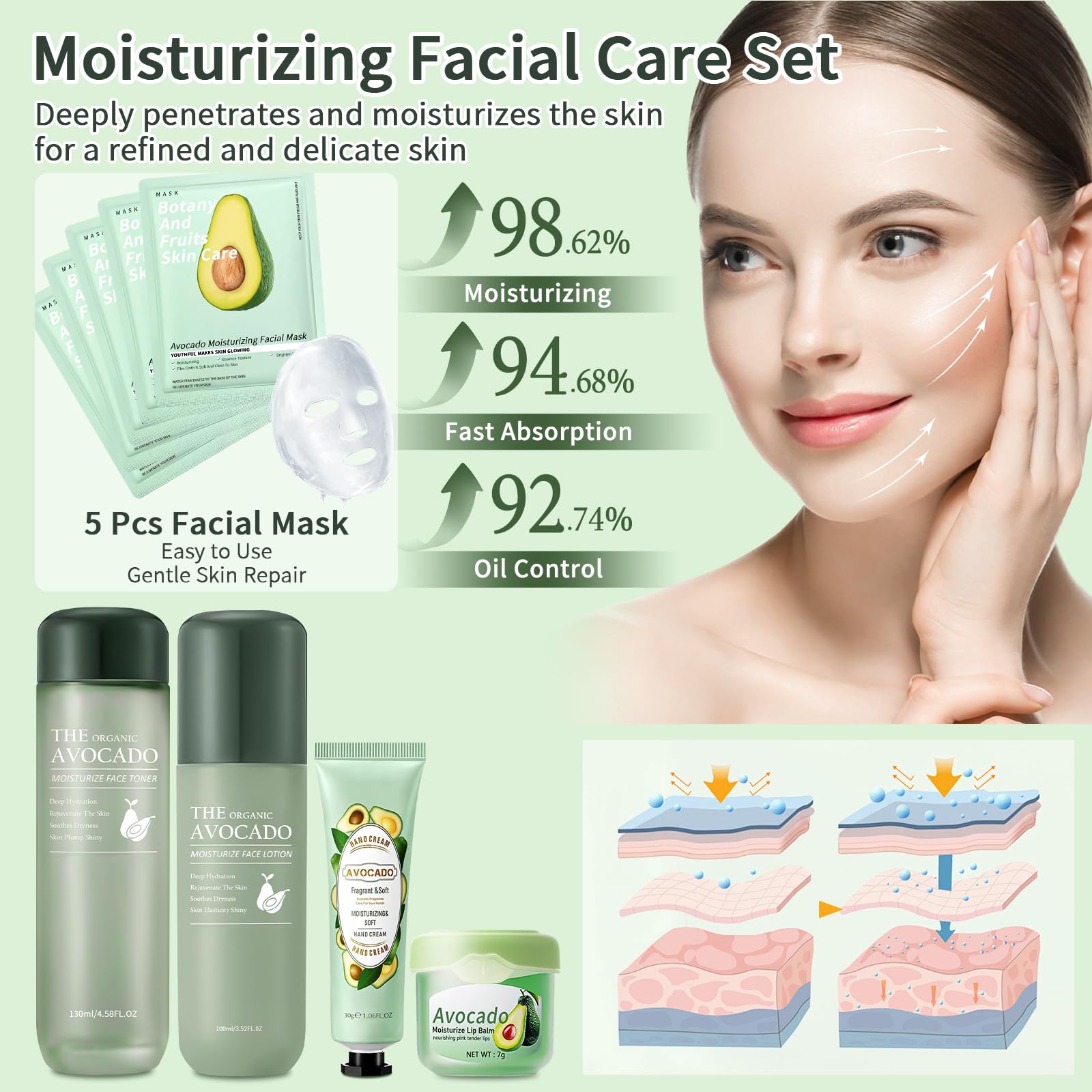 Mopayzer Avocado Toner bottle promoting balanced hydration and refined pores.