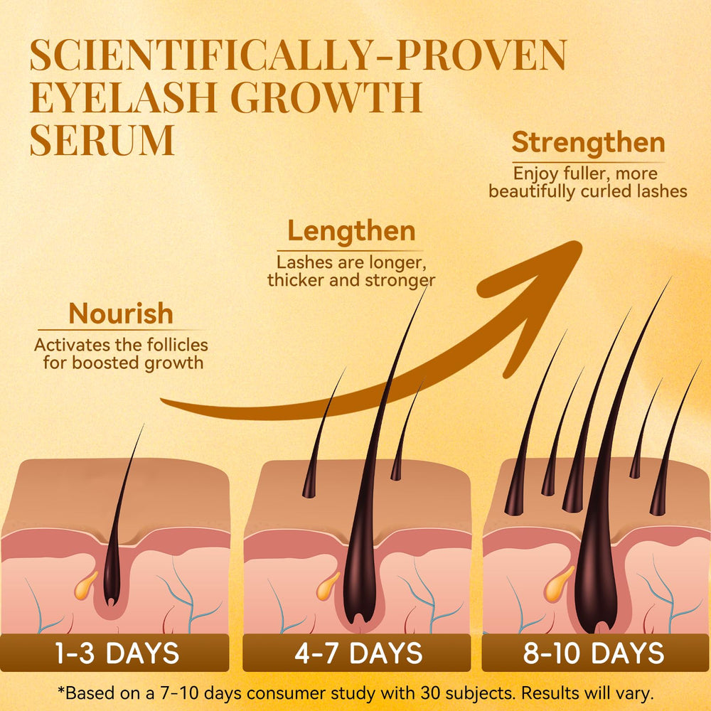 Morlok eyelash serum being applied along lash line for daily care