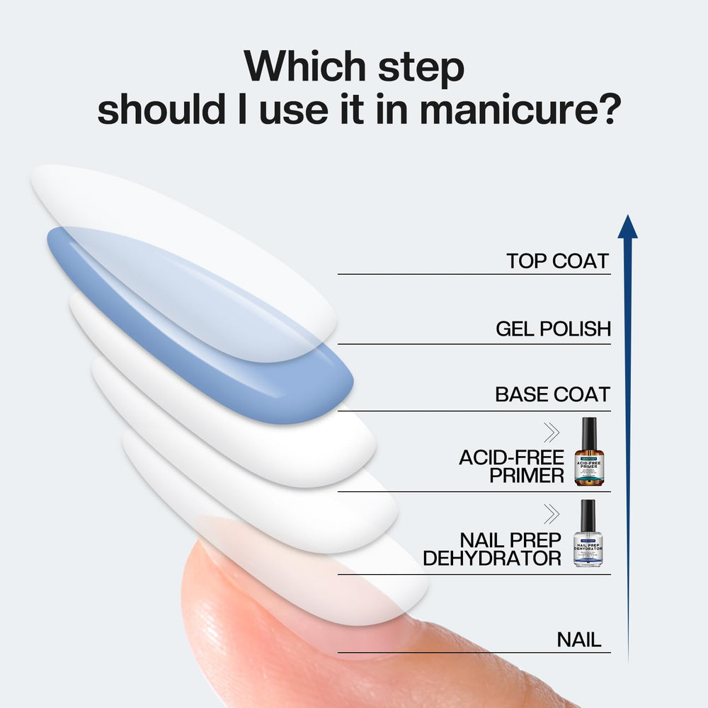 Morovan Nail system compatibility chart shows versatile use with gel, acrylic, and tips.