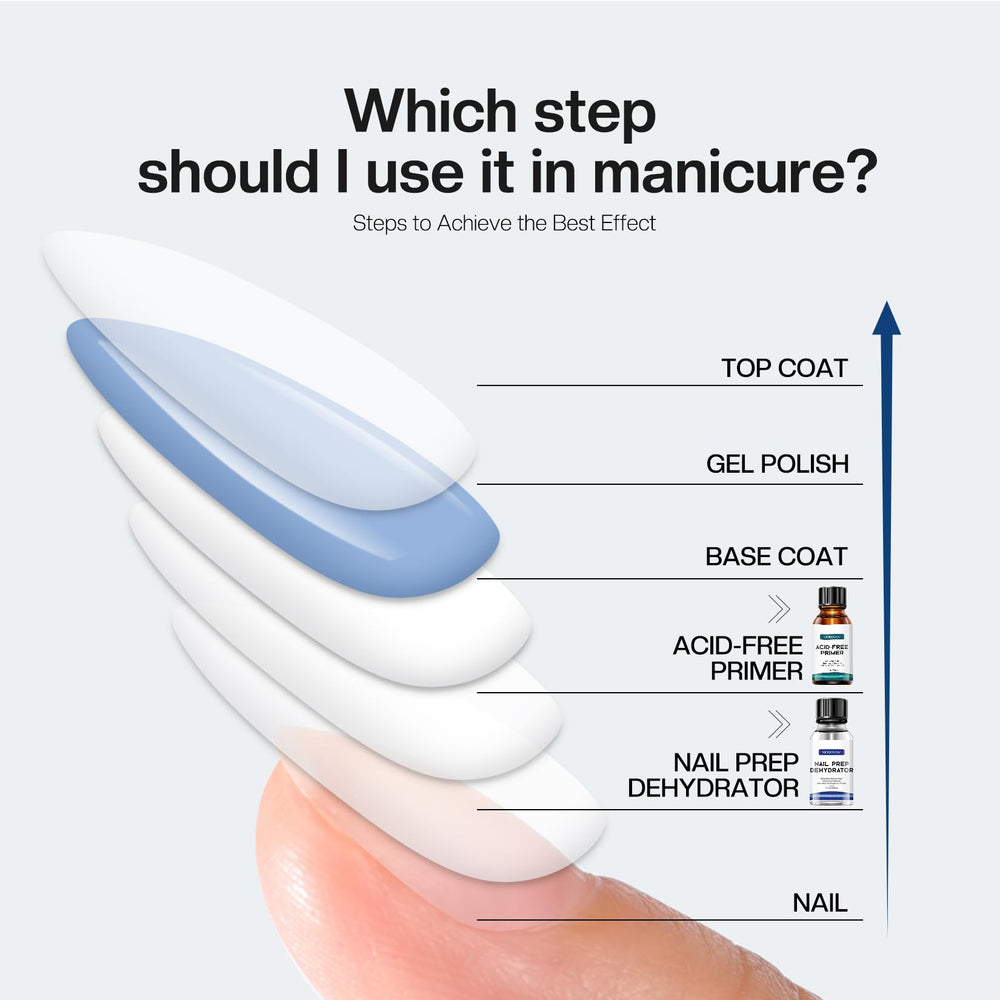 Morovan Gel Nail Bond image illustrating durable adhesion between nail bed and product.