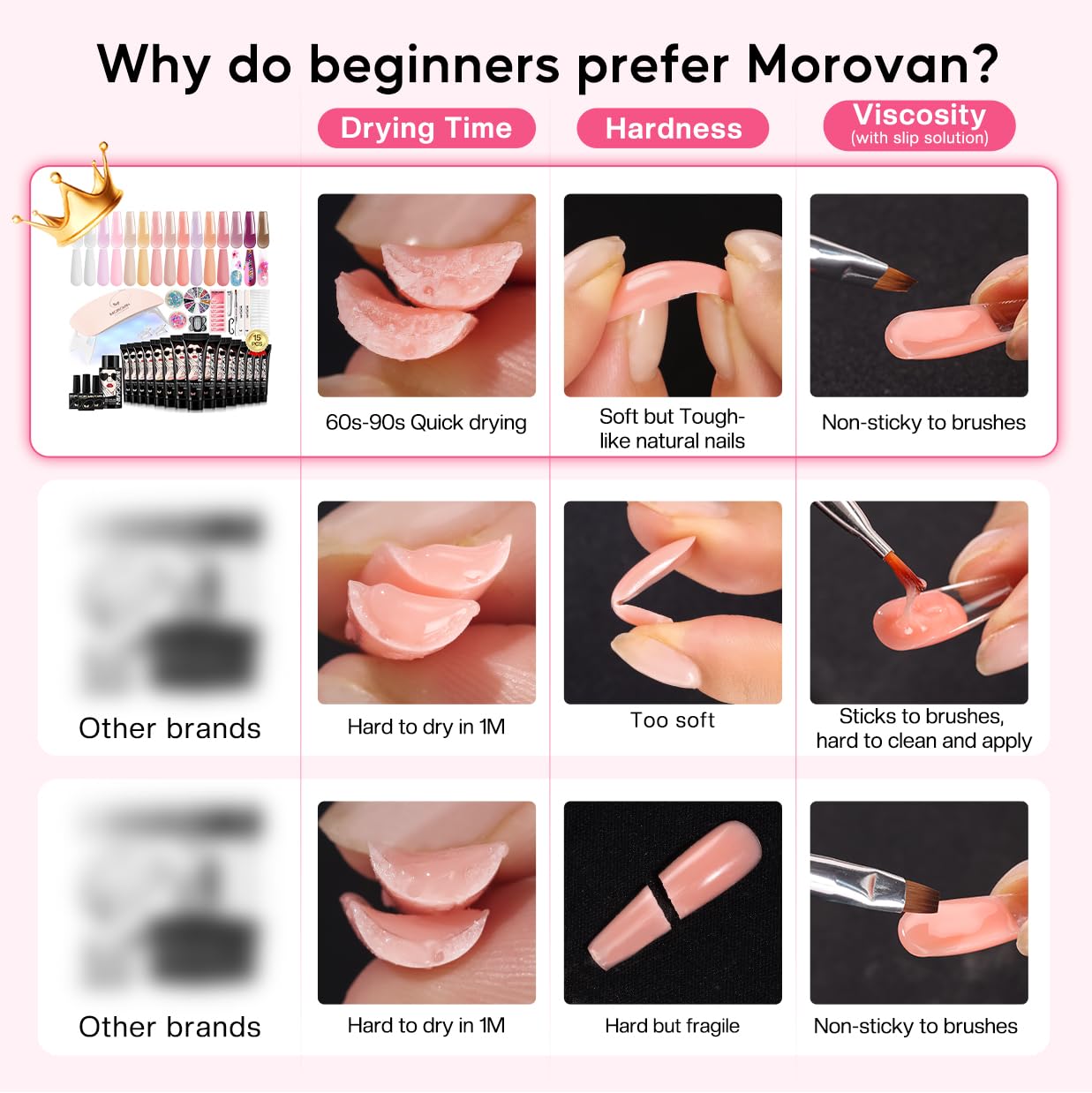 Morovan nail art tools set with brushes and paddles for shaping