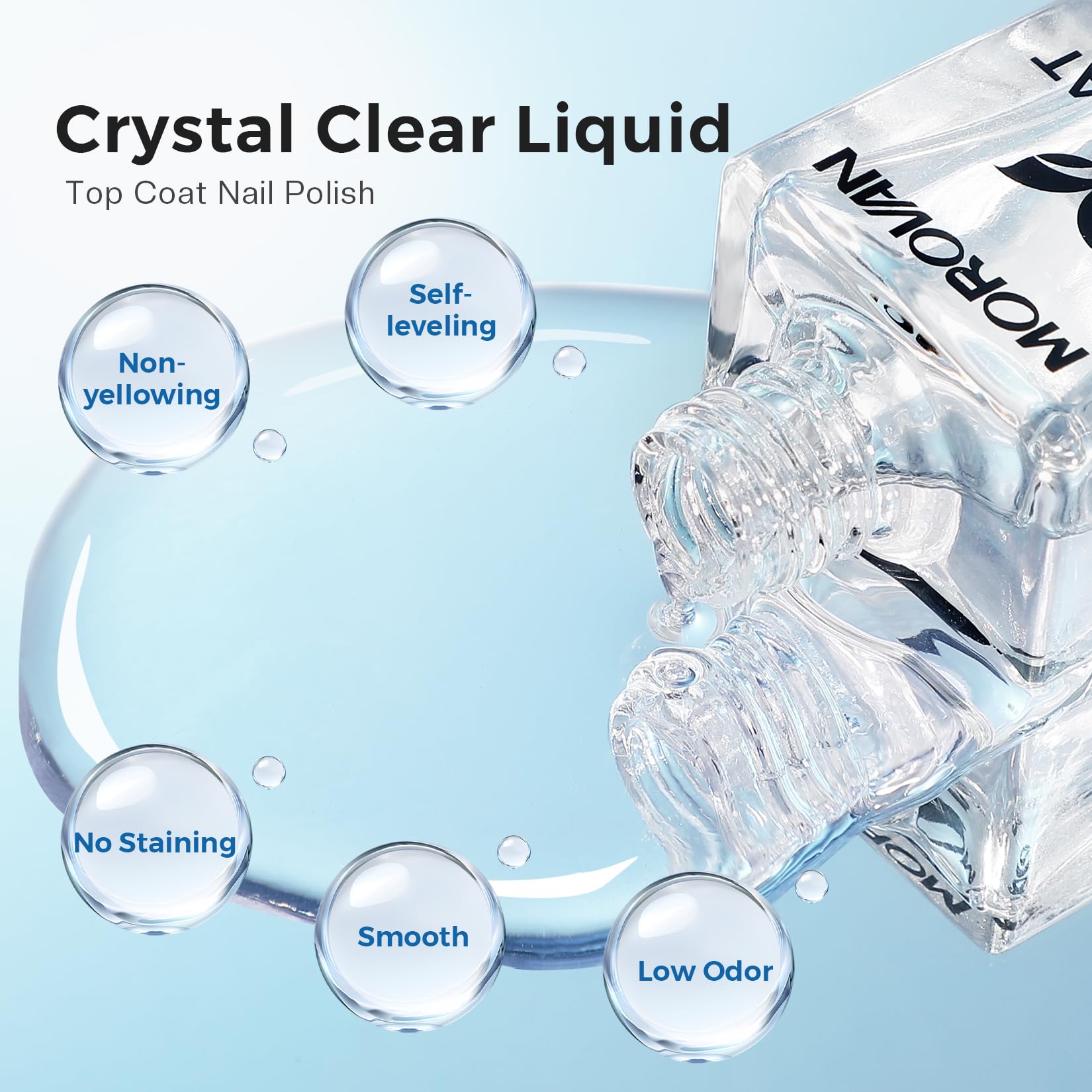 Morovan ridge-filling formula smooths uneven nail surfaces.