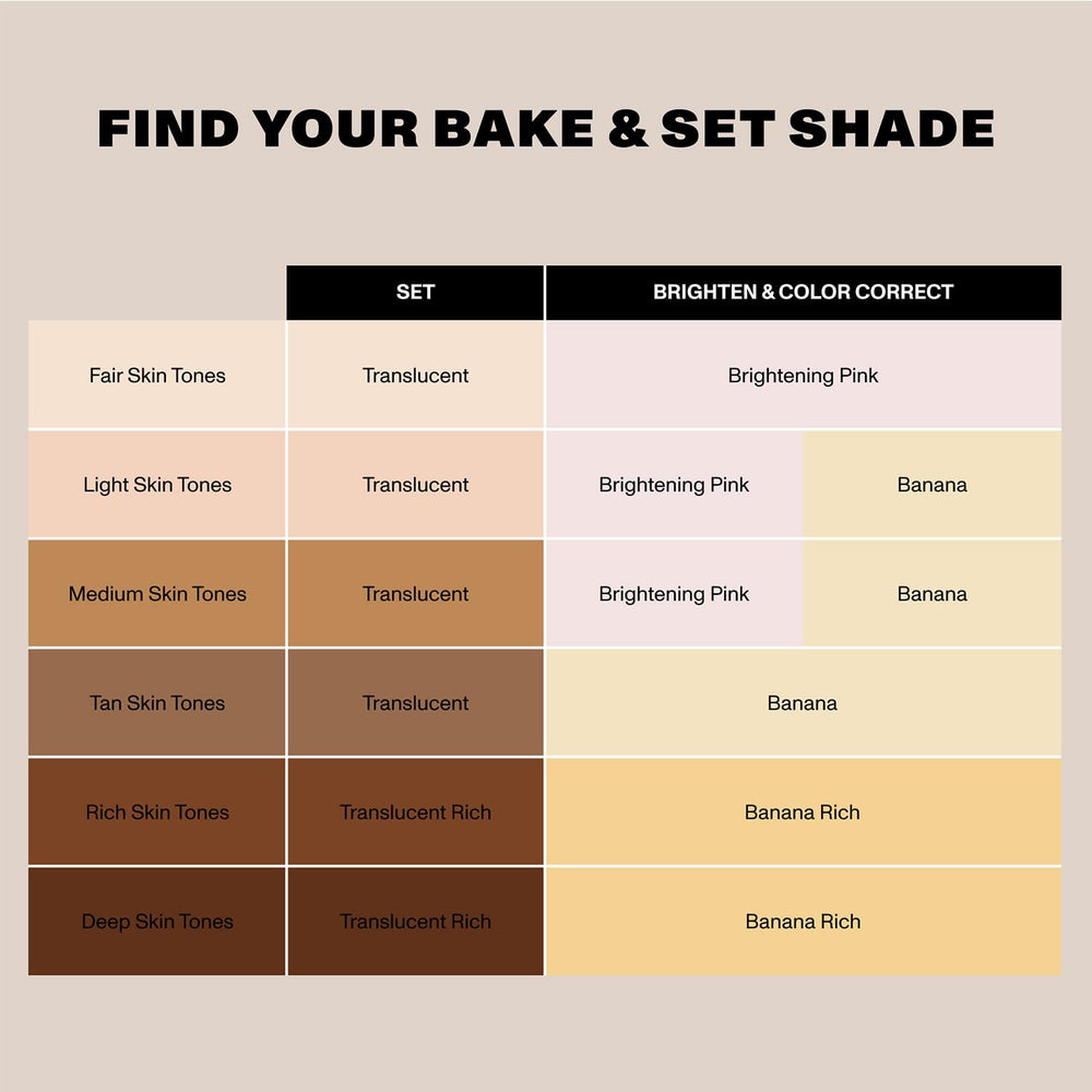 MORPHE Mini Bake & Set oil-control-24hr helps reduce shine throughout the day.