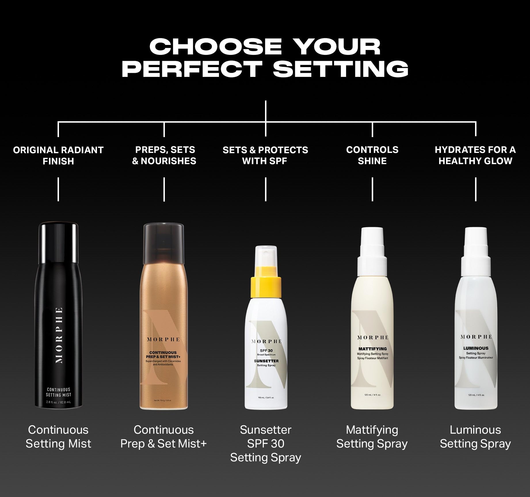 MORPHE spray shown at 8–10 inches for even coverage