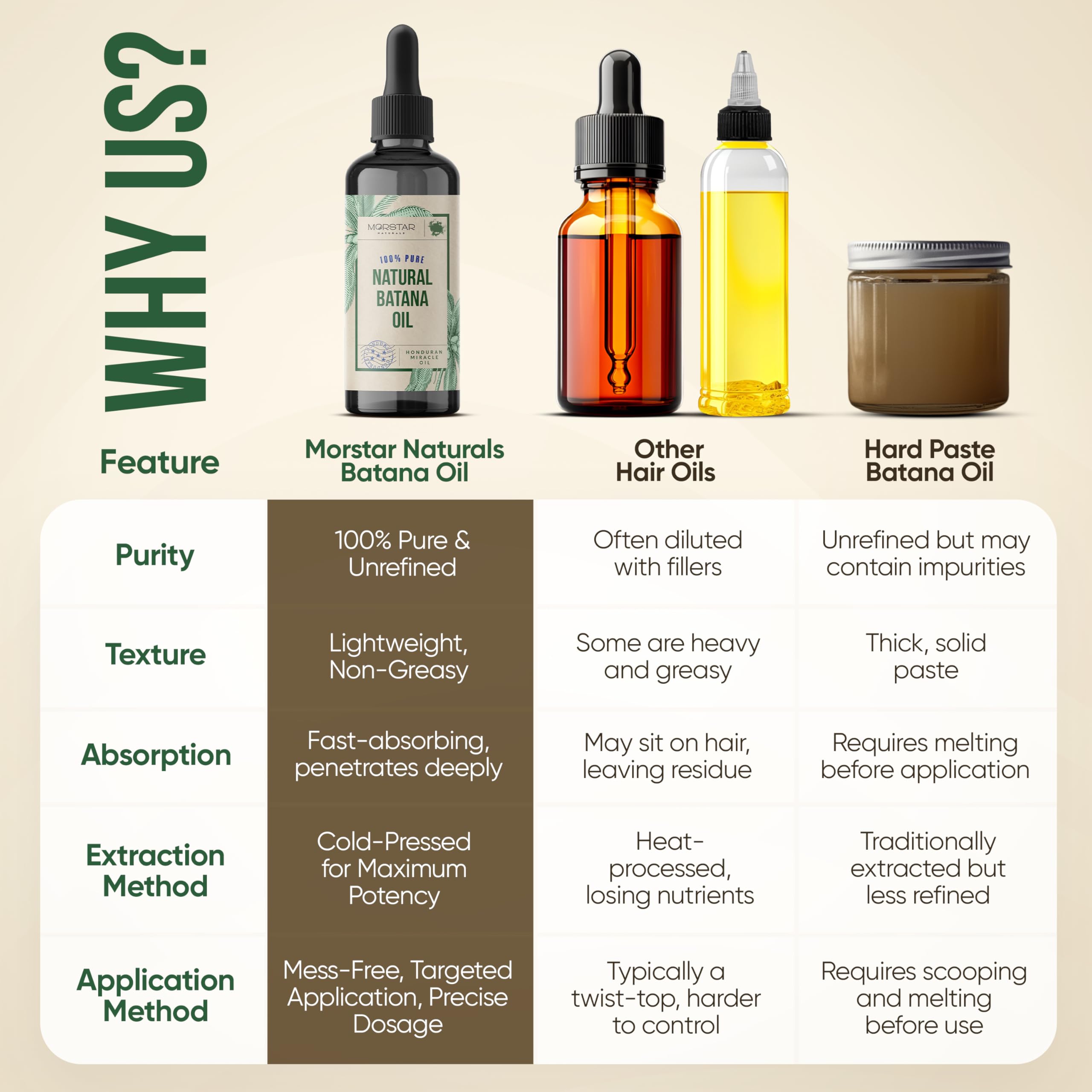 Morstar Batana Oil on dry hair showing root-to-tip strength.