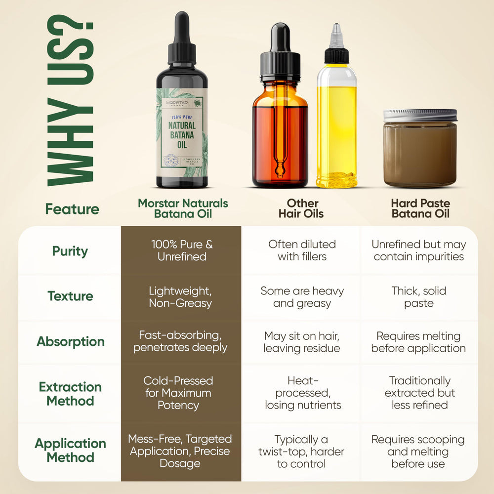Morstar Batana Oil on dry hair showing root-to-tip strength.