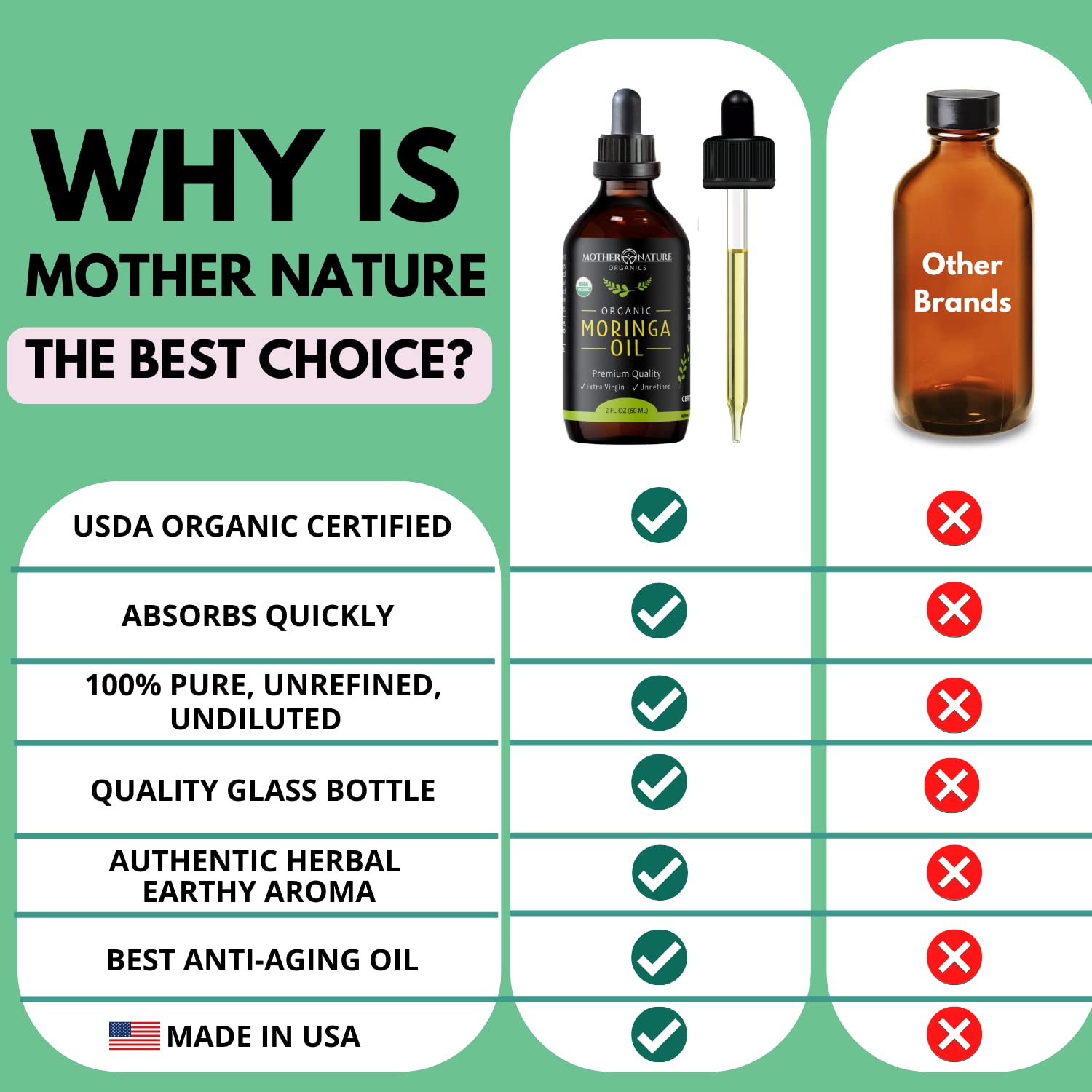 Mother Nature Organics Moringa Oil bottle cap close-up.