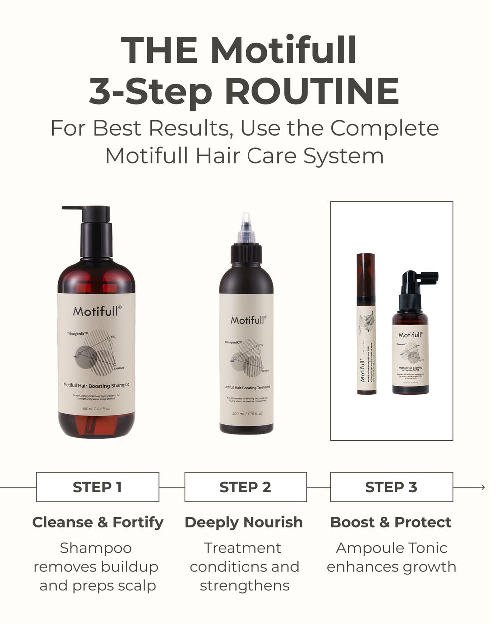 Motifull Hair Boost Ampoule daily-use scene suggests simple, effective routine
