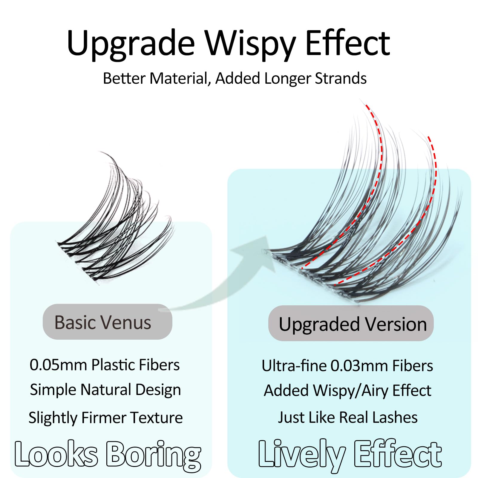 MSCICI AuraVenus.03 wide-band design speeds up daily application.