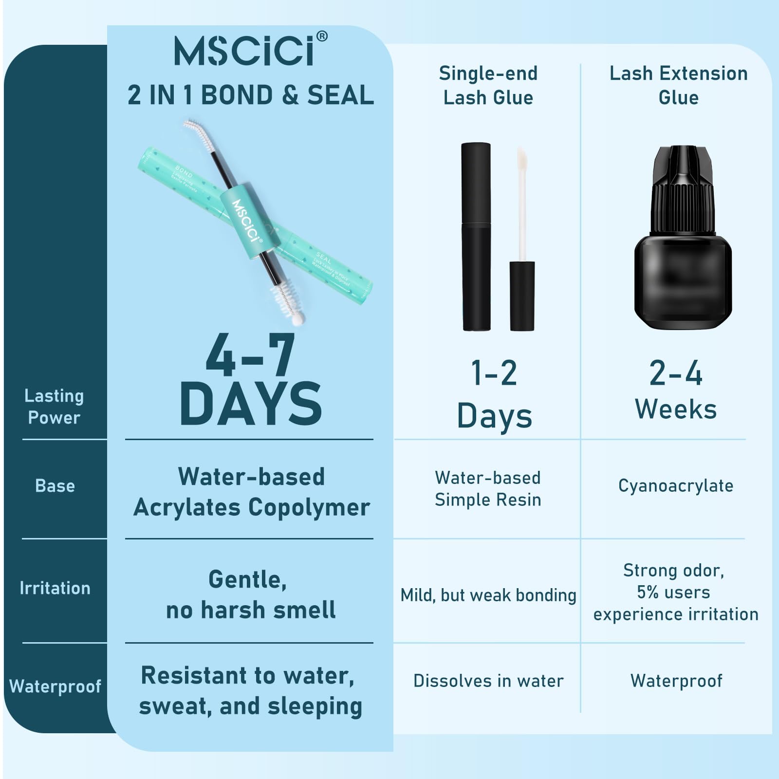 MSCICI at‑home lash kit ideal for DIY lash sessions