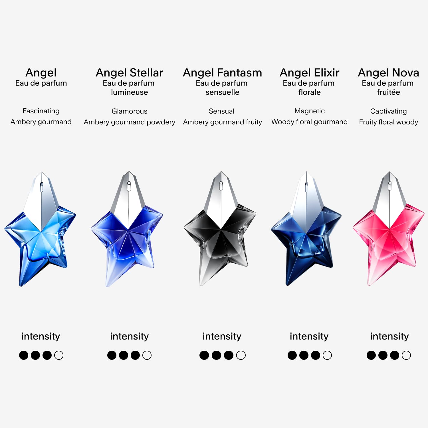 Mugler Angel Stellar bottle refill-setup demonstrates eco-conscious at-home routine.