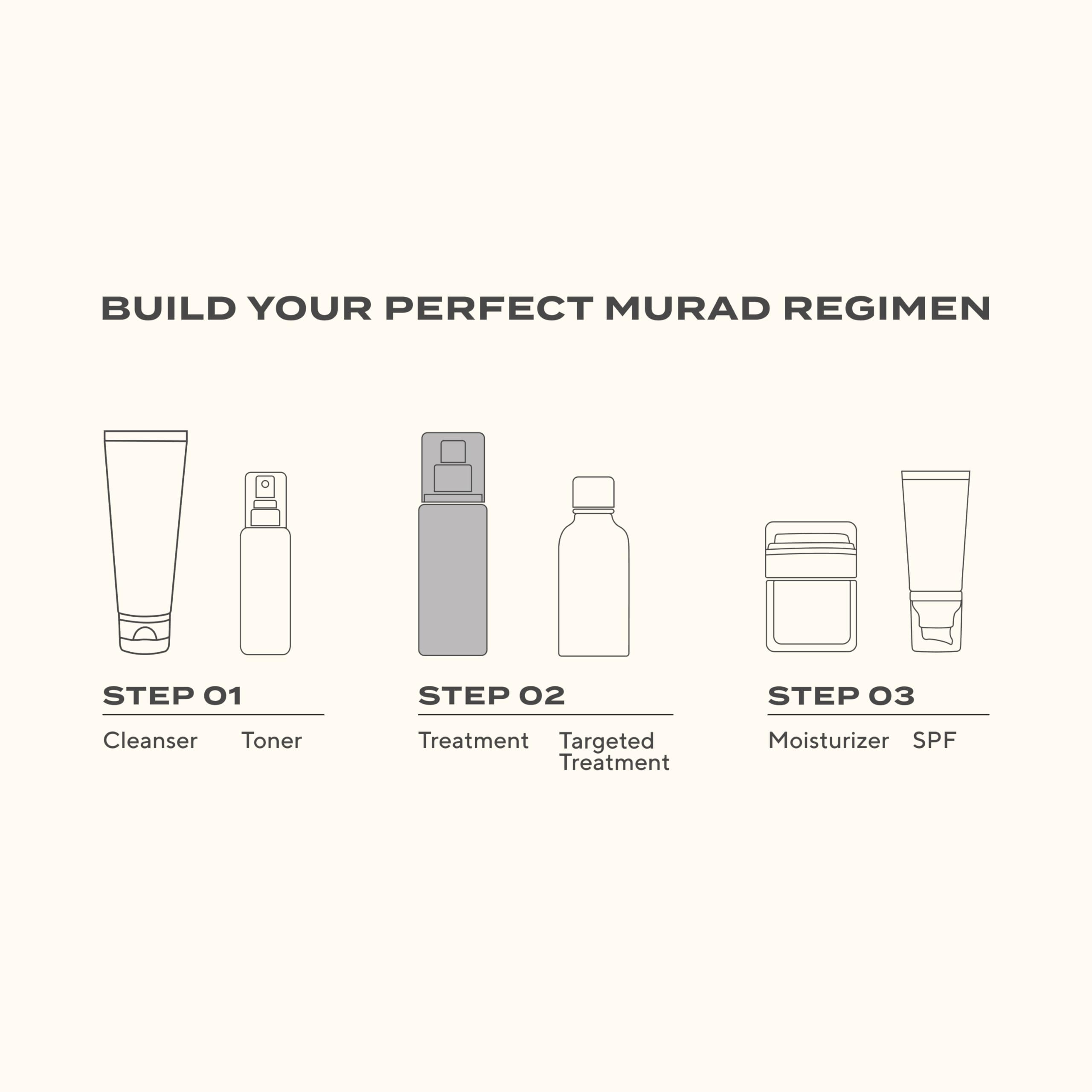 Product box and packaging of Murad Retinol Youth Renewal Serum.