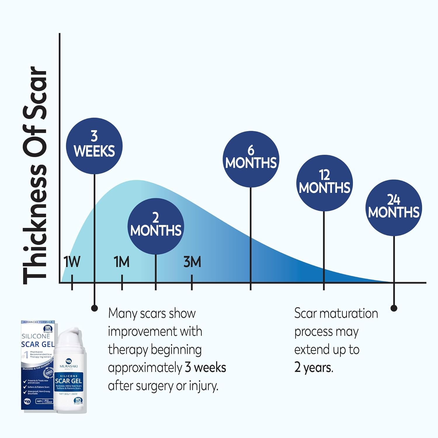 Murasaki Beauty supports old and new scars across skin types