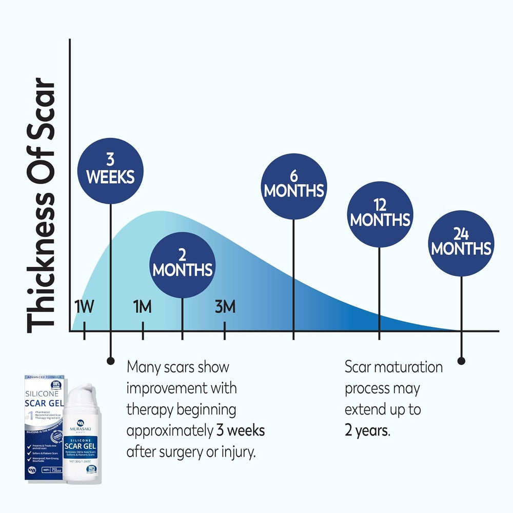Murasaki Beauty supports old and new scars across skin types