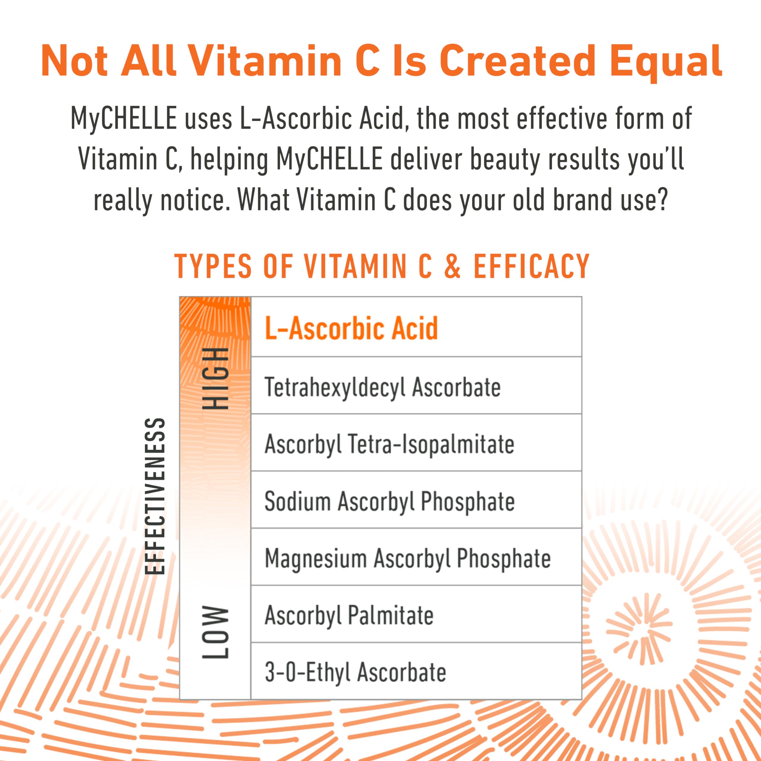MyChelle Perfect C Pro Serum demonstrates brightening effect on complexion