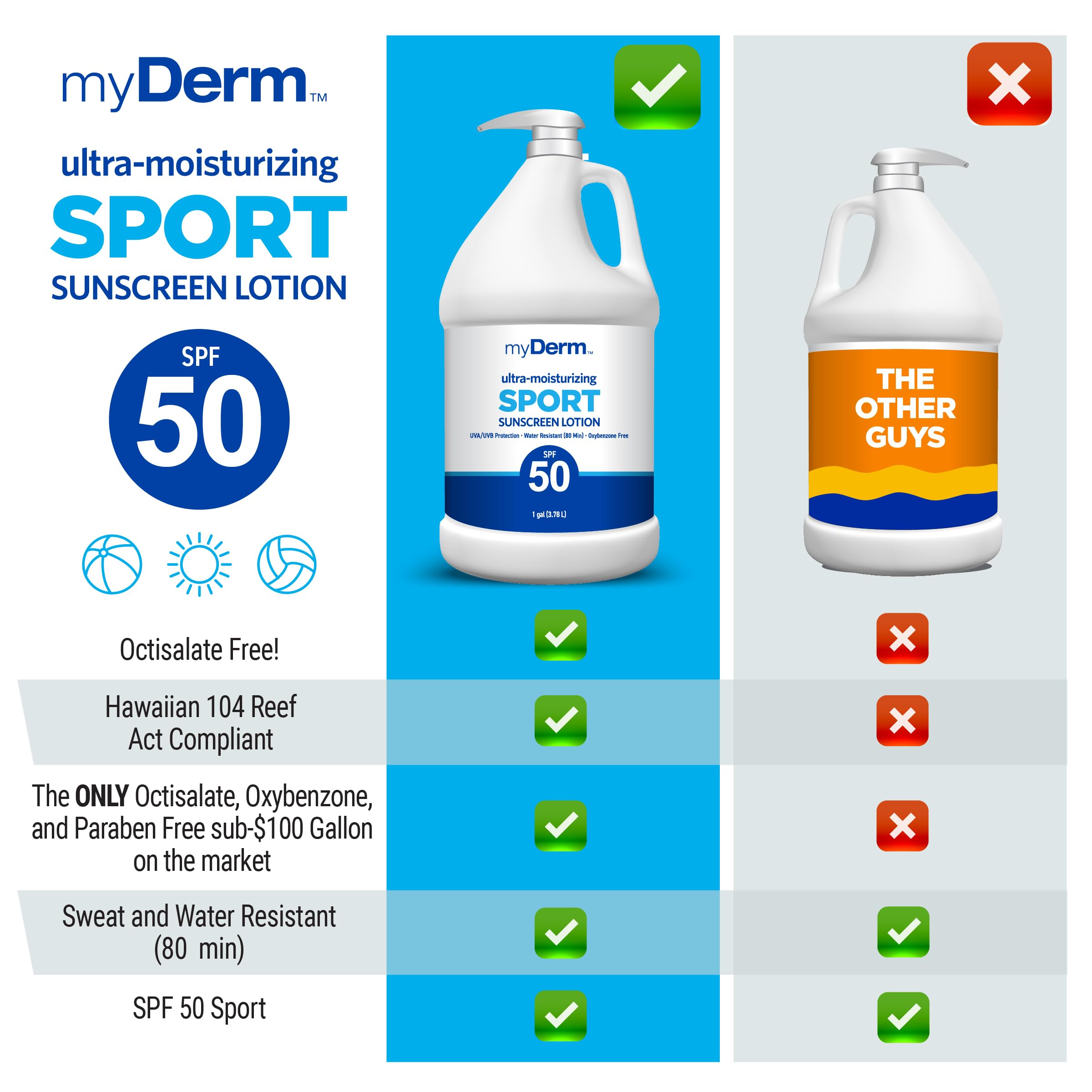 Close-up of MyDerm SPF 50 pump showing quick-absorb texture.
