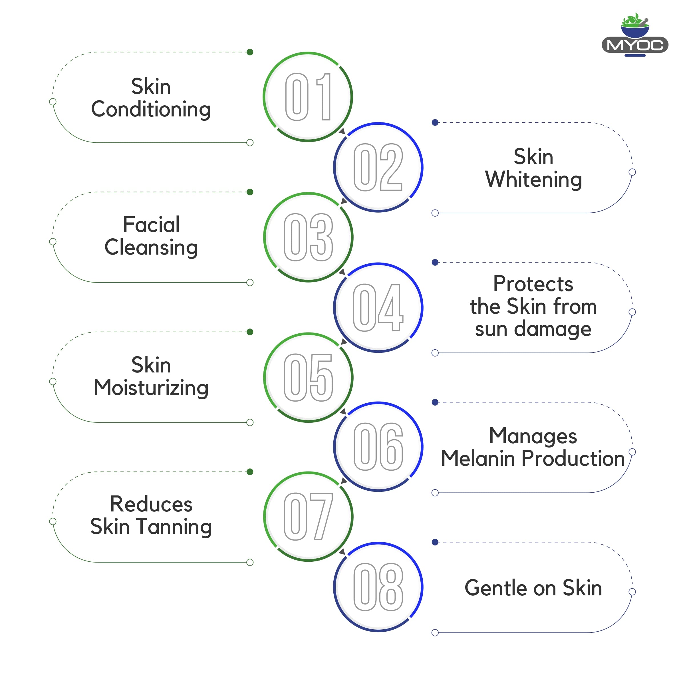 MYOC Alpha Arbutin Powder dispenser shows simple, precise dosing for formulations.