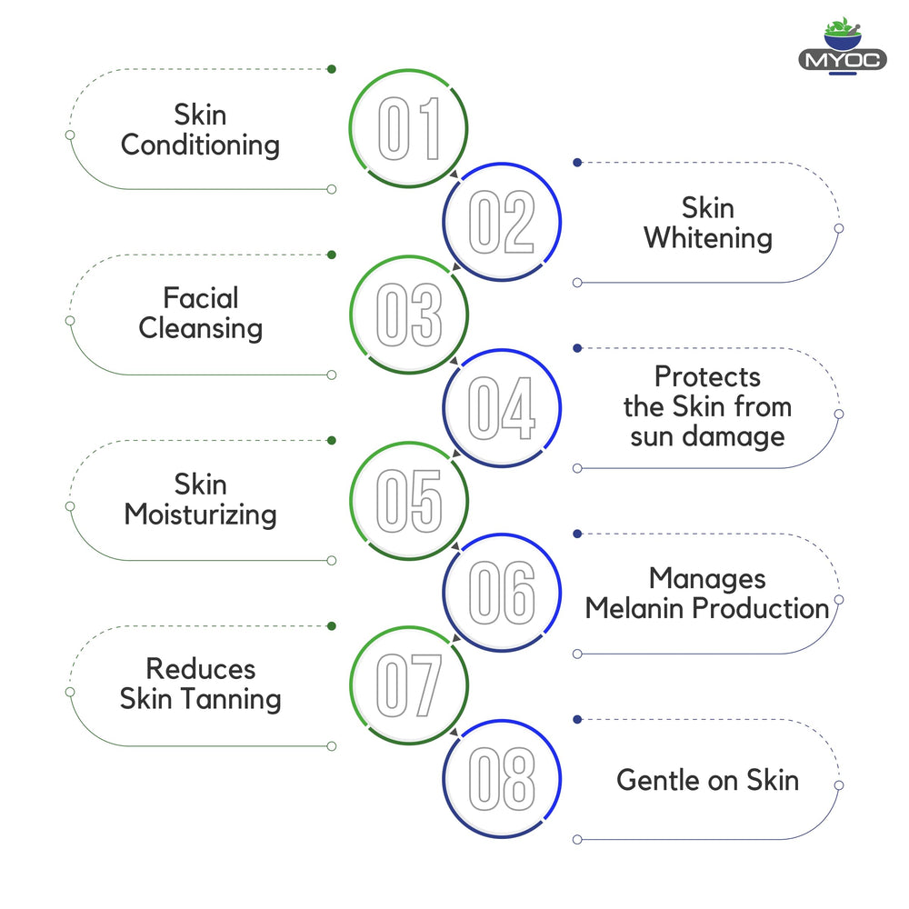 MYOC Alpha Arbutin Powder dispenser shows simple, precise dosing for formulations.