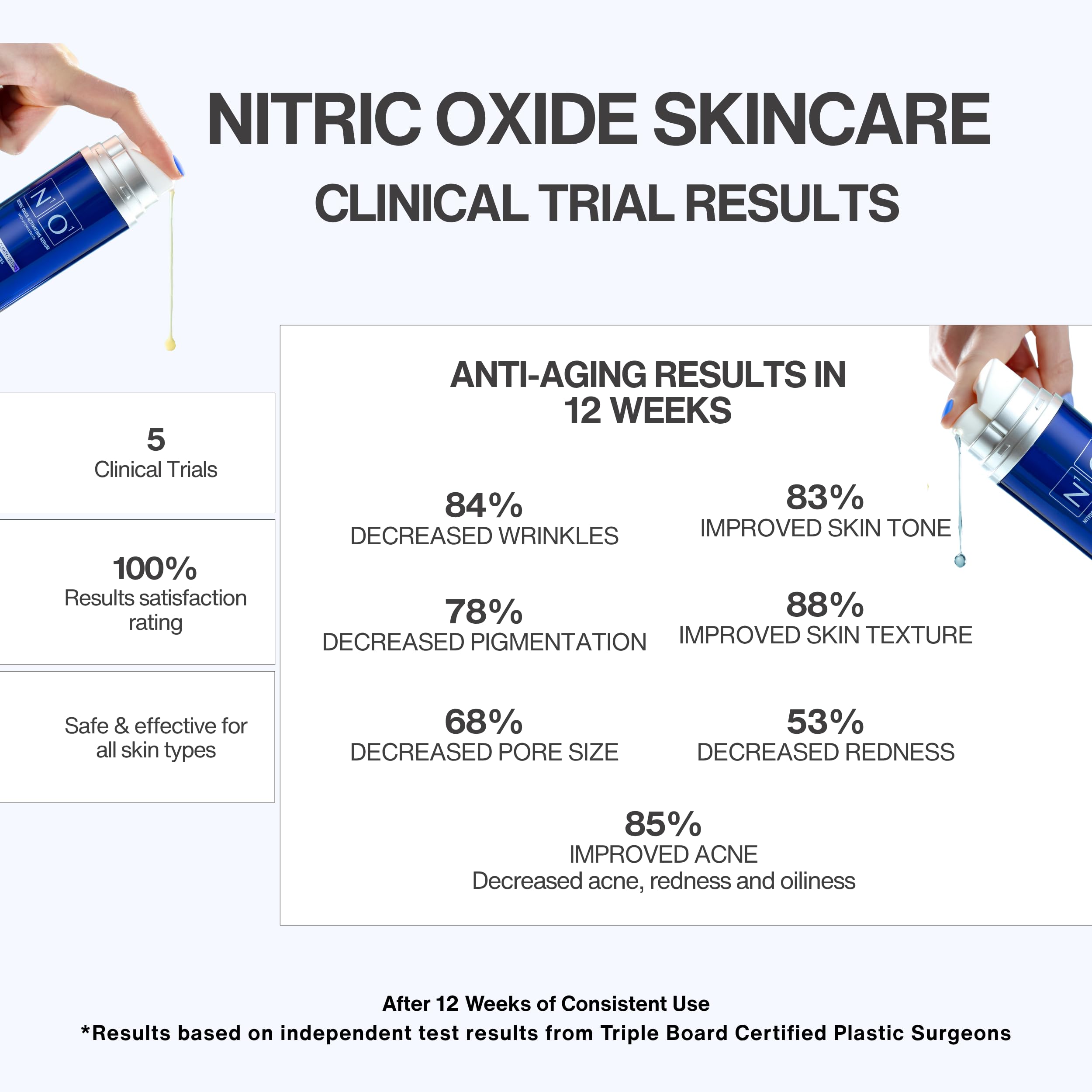 N1O1 Nitric Oxide Serum absorbing quickly into skin after application.