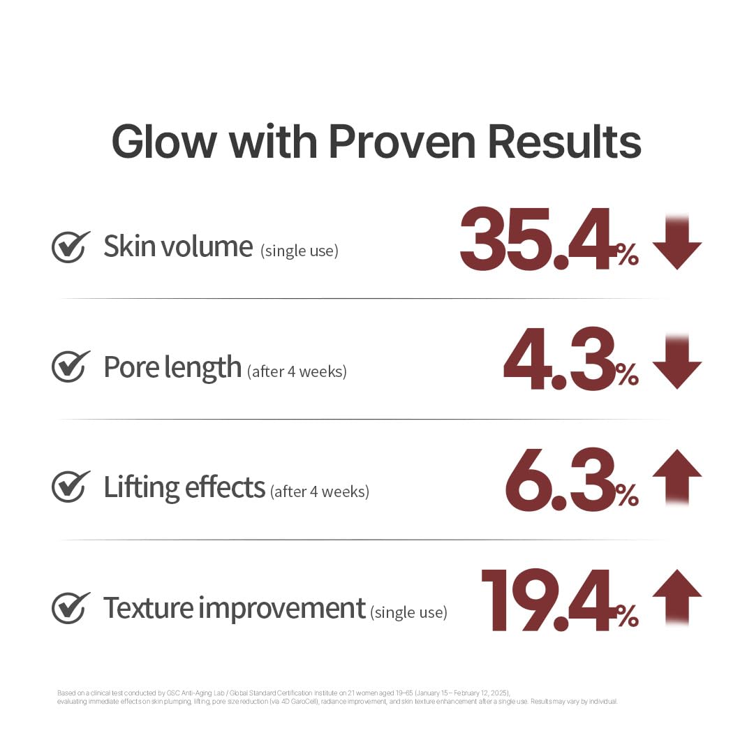 NACIFIC Rice Pepta Collagen mask after use shows healthy glow.