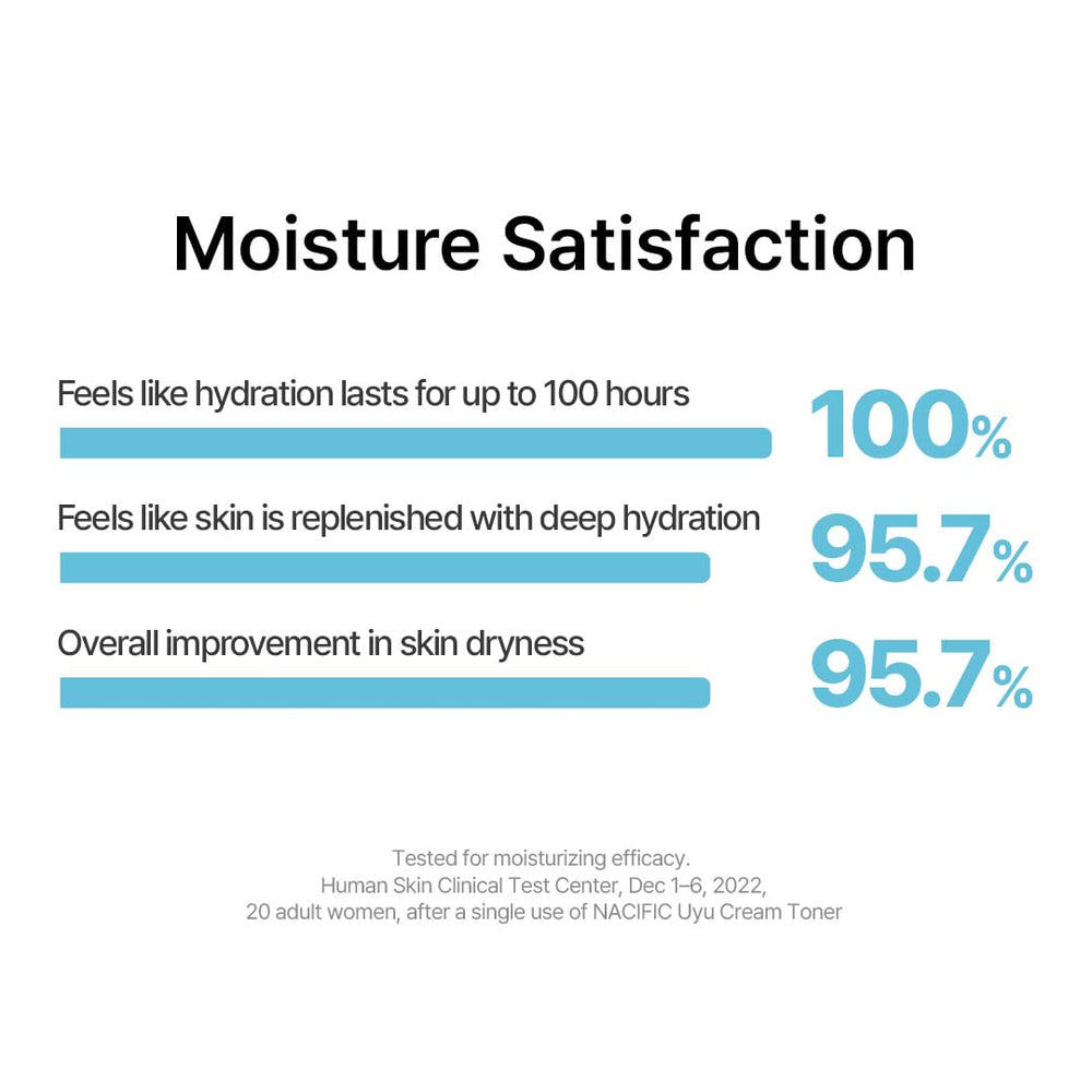 NACIFIC UYU Toner jeju-milk-extract close-up emphasizes key ingredient for hydration