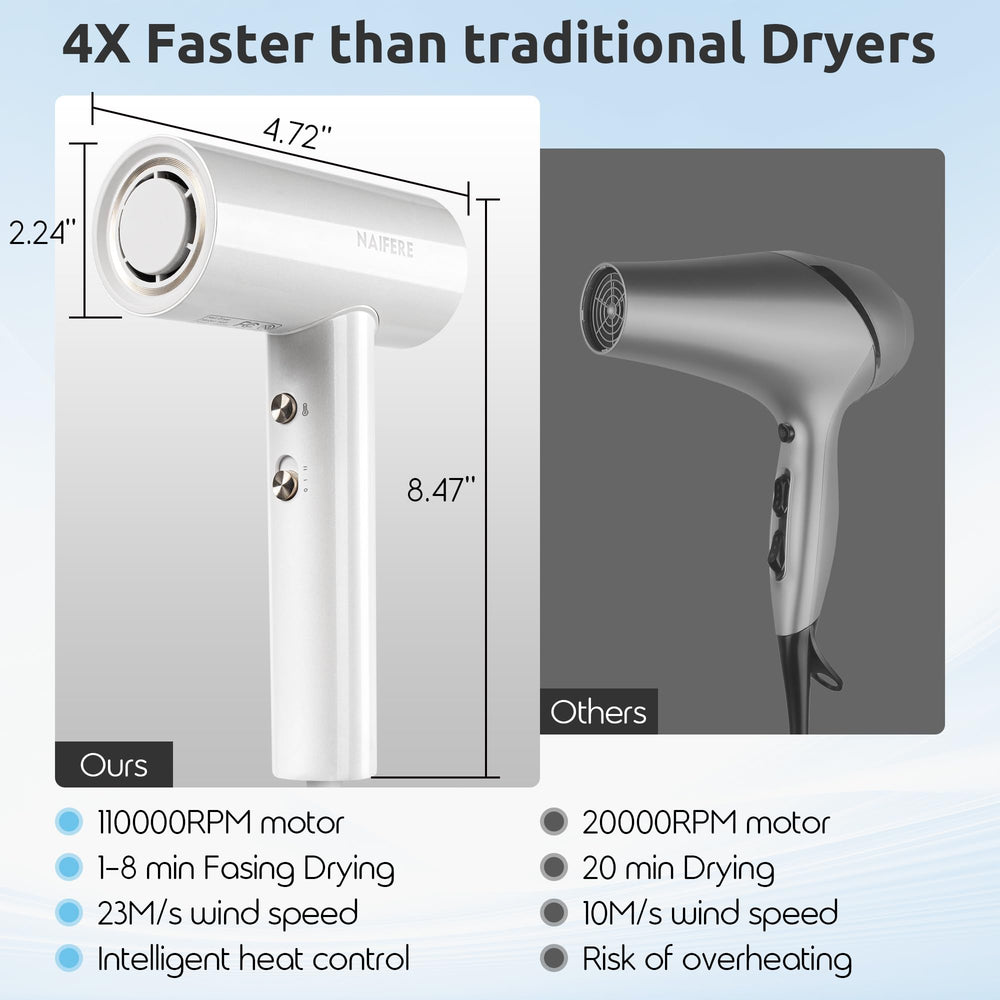 NAIFERE 360-degree magnetic nozzle for precise airflow.