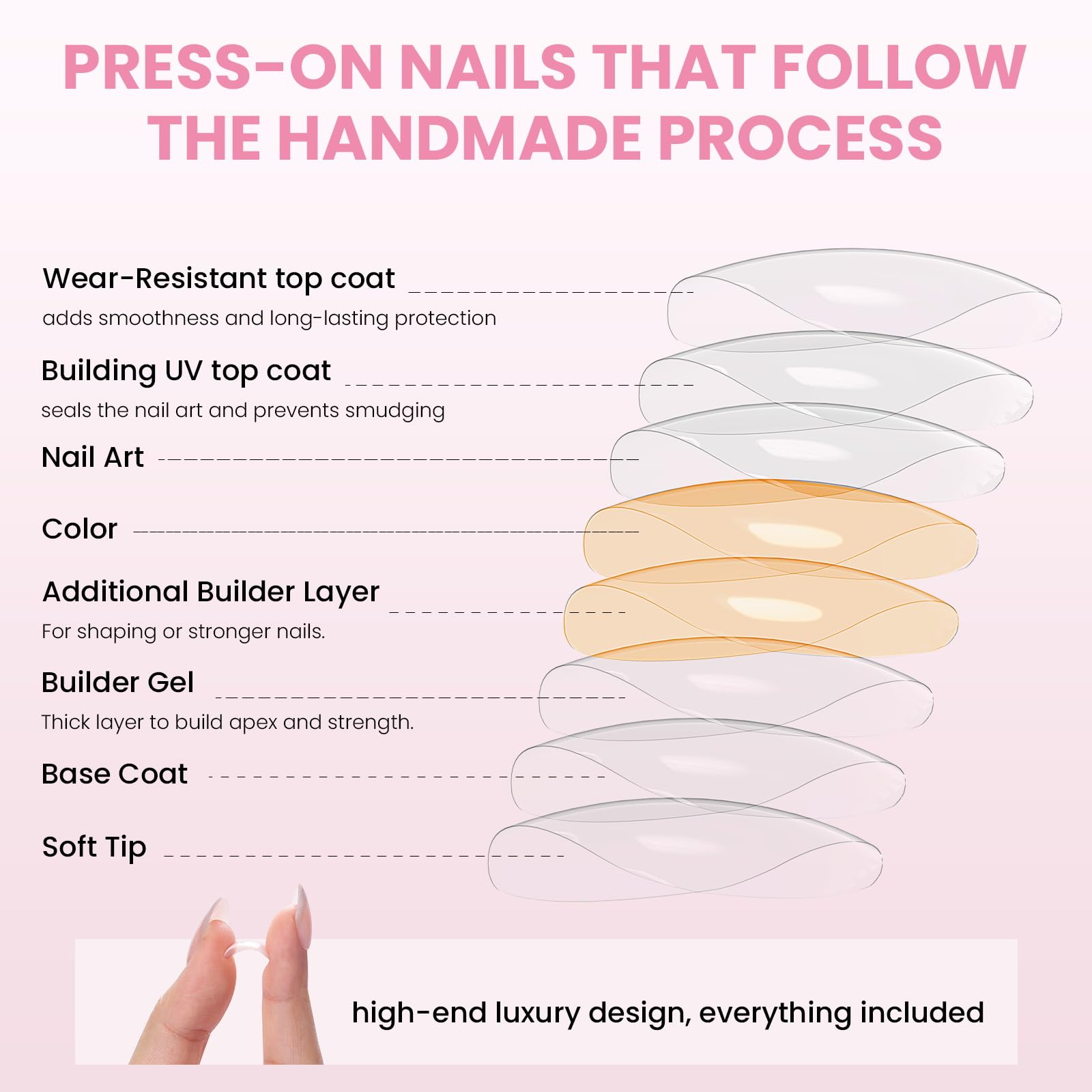Nail Reformation cuticle oil and tools complete the easy prep kit